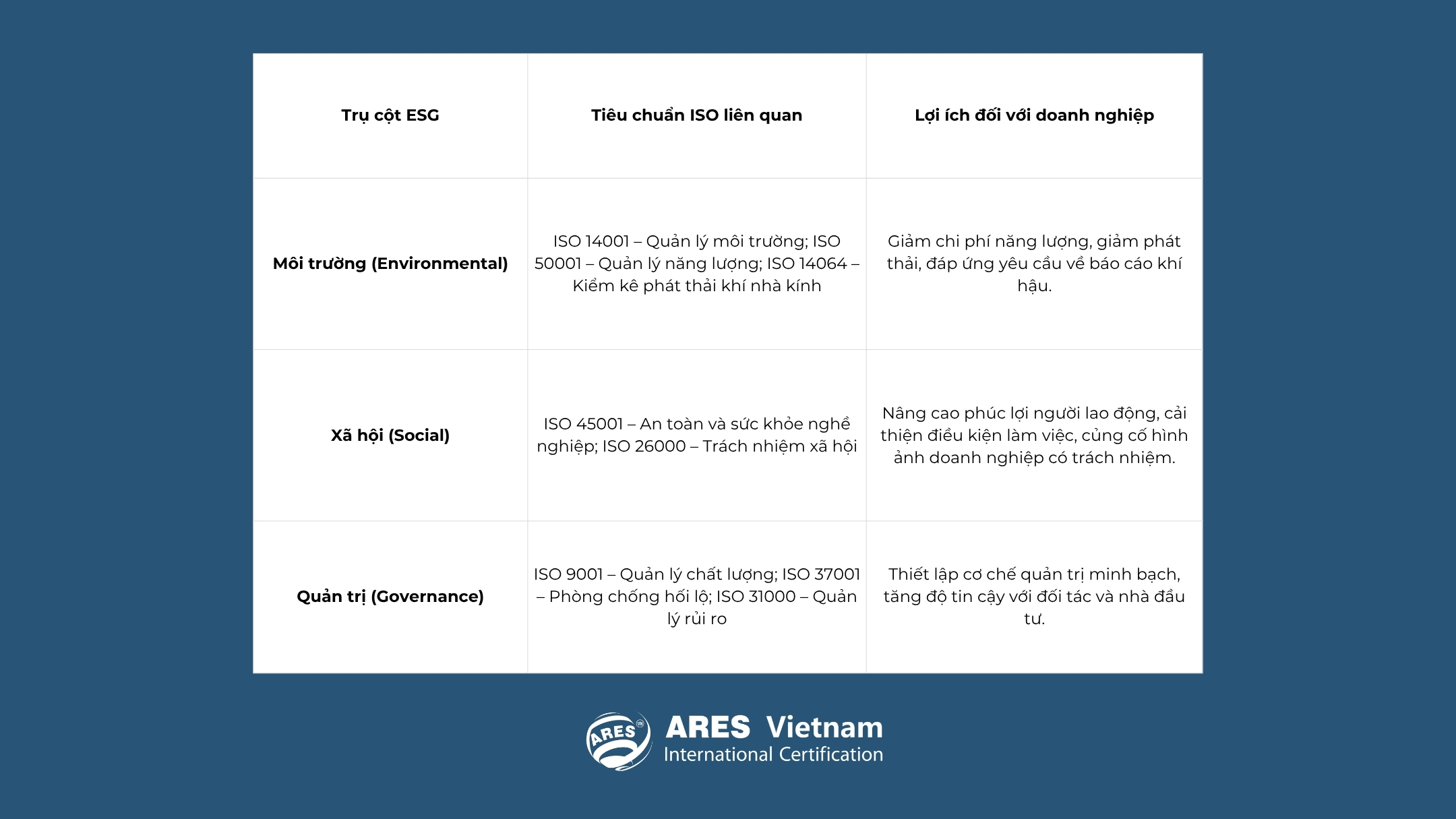 ISO-ESG-xu-huong-doanh-nghiep-buoc-phai-quan-tam (2)