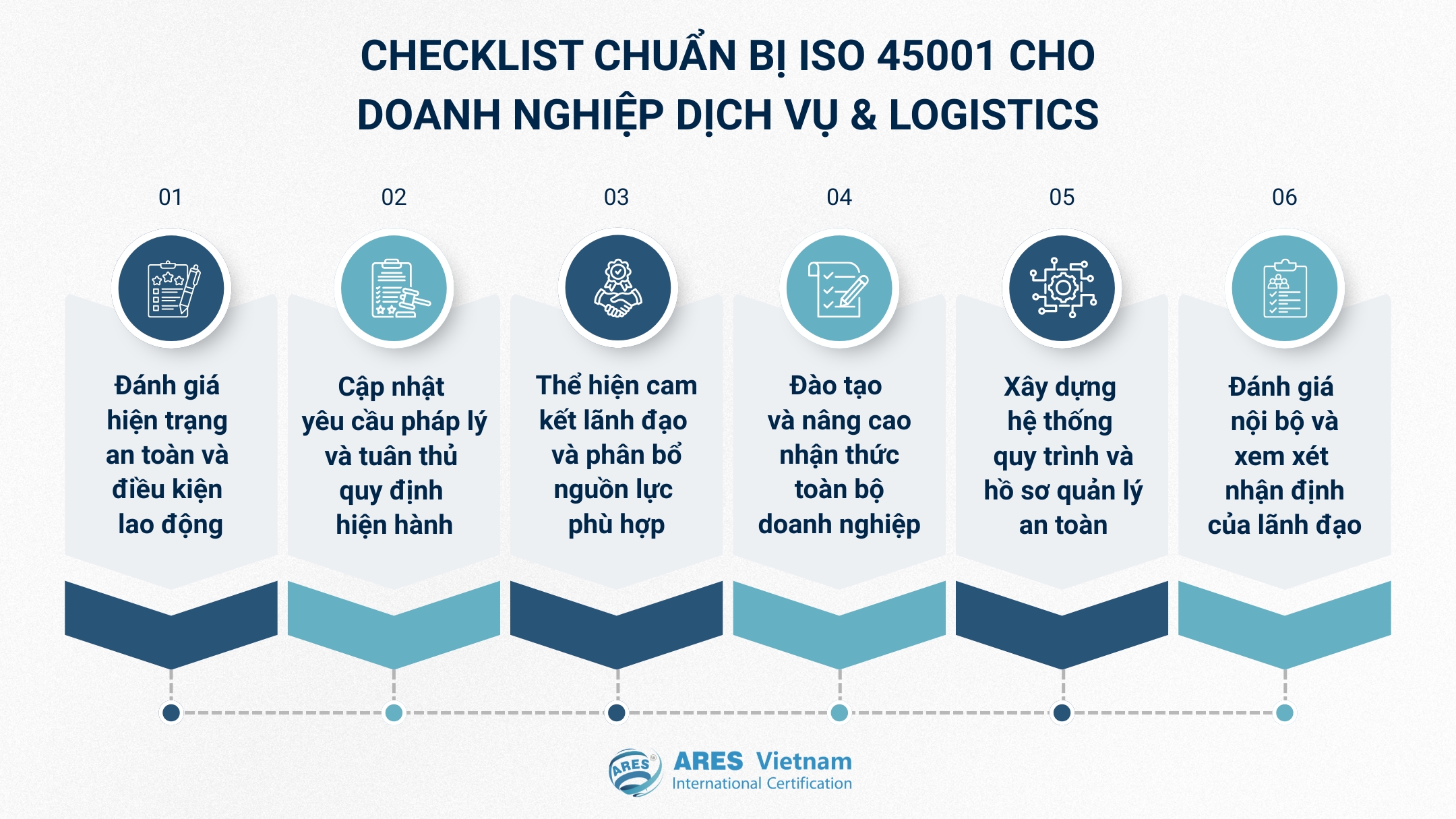 Checklist chuẩn bị ISO 45001 – hướng dẫn cho Doanh Nghiệp Dịch Vụ & Logistics