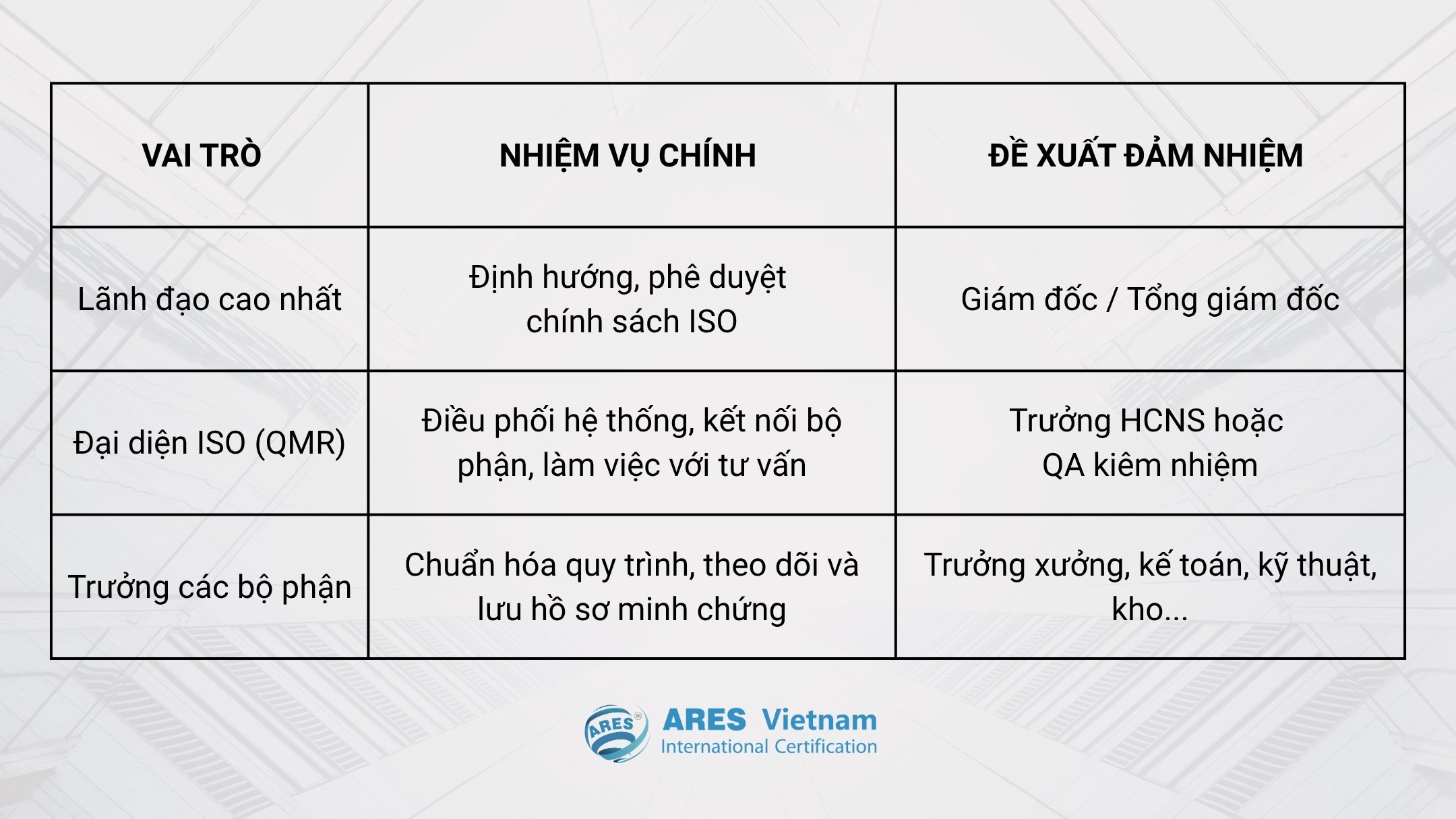 chien-luoc-nhan-su-cho-iso-tinh-gon-nhung-ben-vung (7)