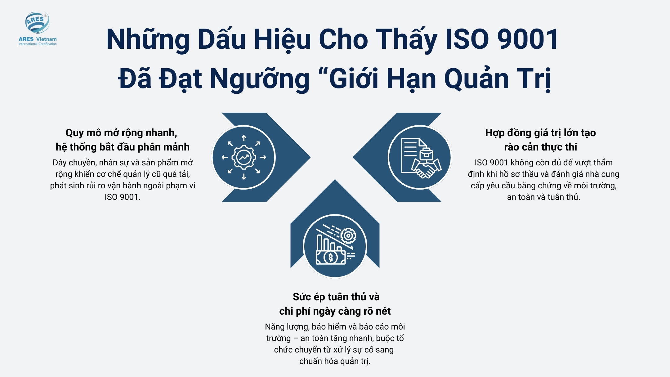 ISO 9001 已達「管理極限」的指標