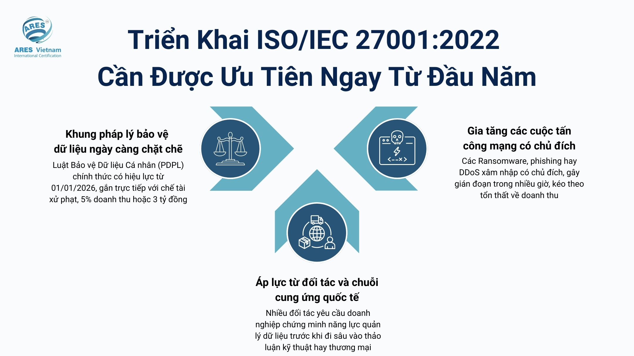 The Implementation of ISO/IEC 27001:2022 Should Be Prioritized from the Beginning of the Year