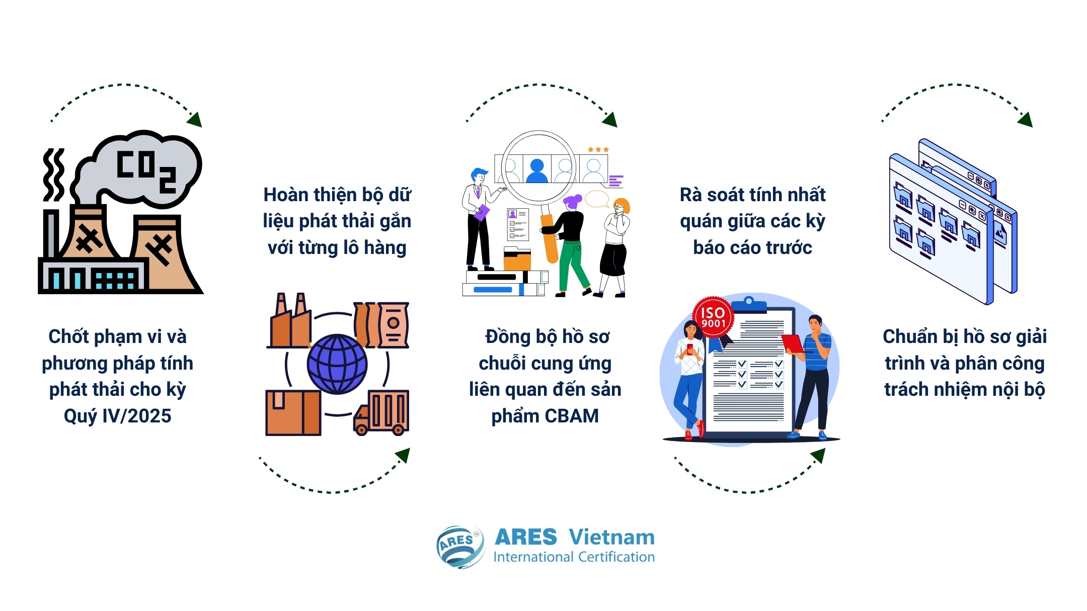  企业须在2026年01月31日前完成的关键事项