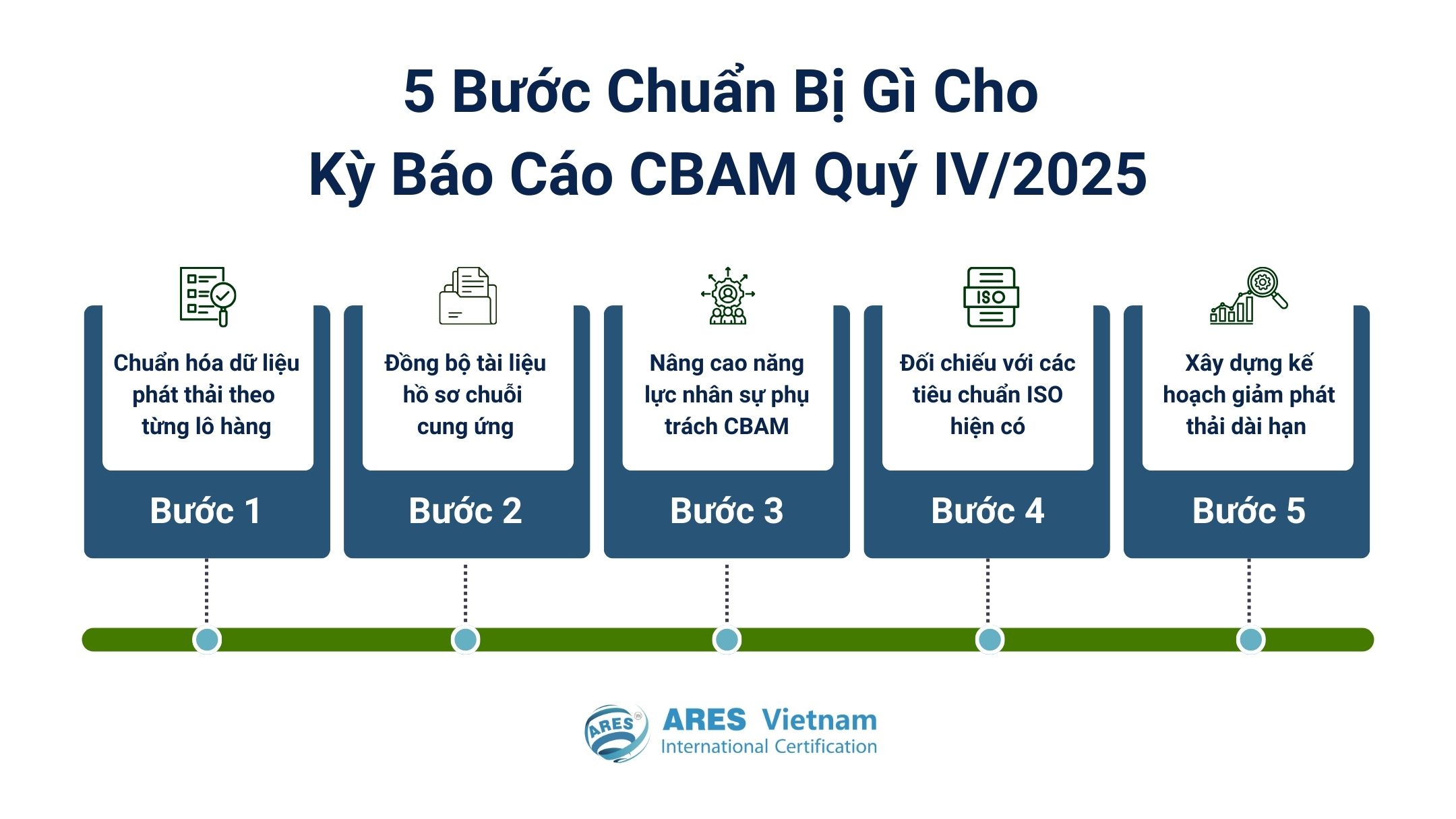 Trọng tâm doanh nghiệp cần chuẩn bị trước hạn 31/01/2026