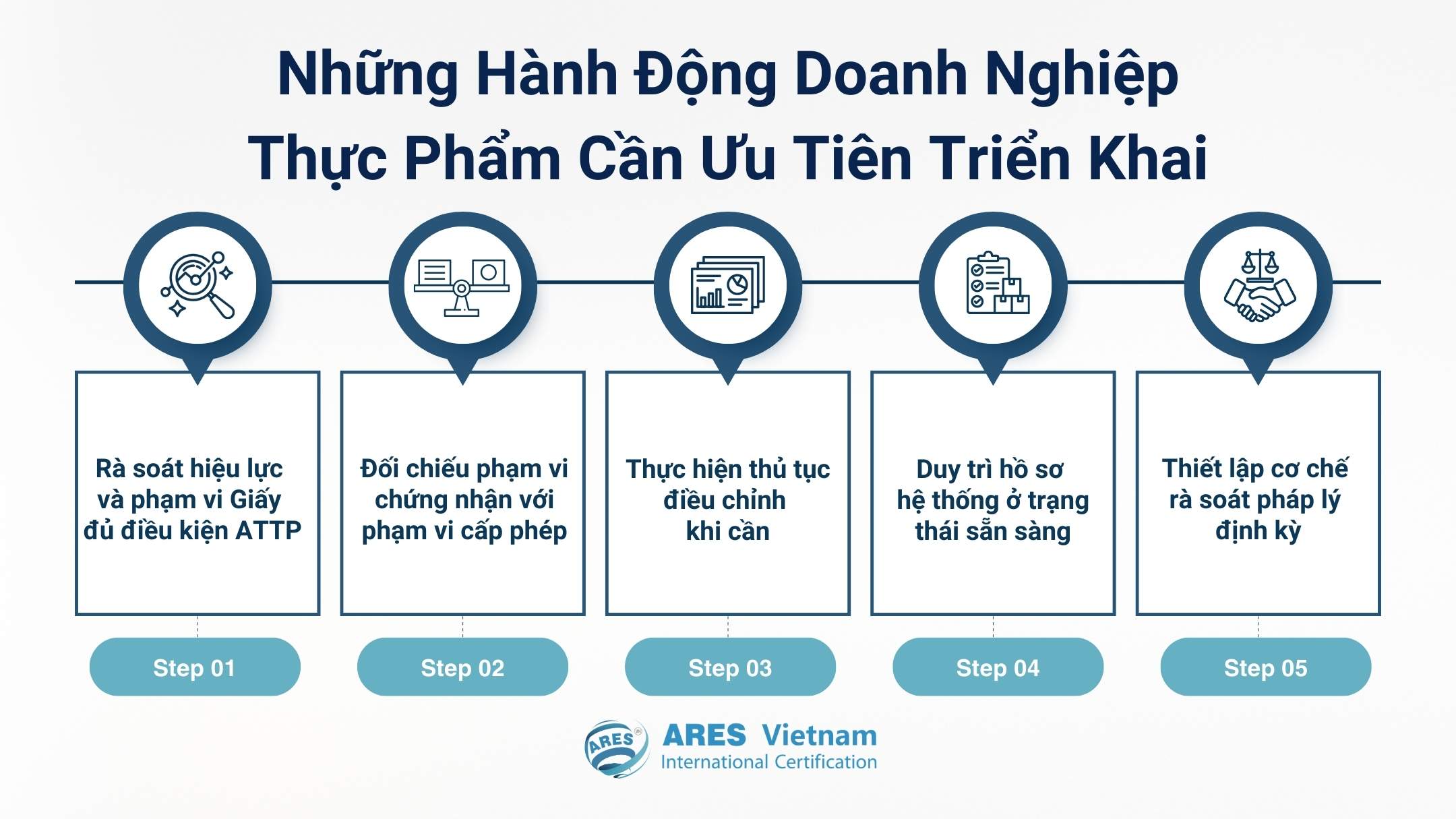 在《2026年第46号法令》(46/2026/NĐ-CP)生效前,企业应优先推进的关键行动