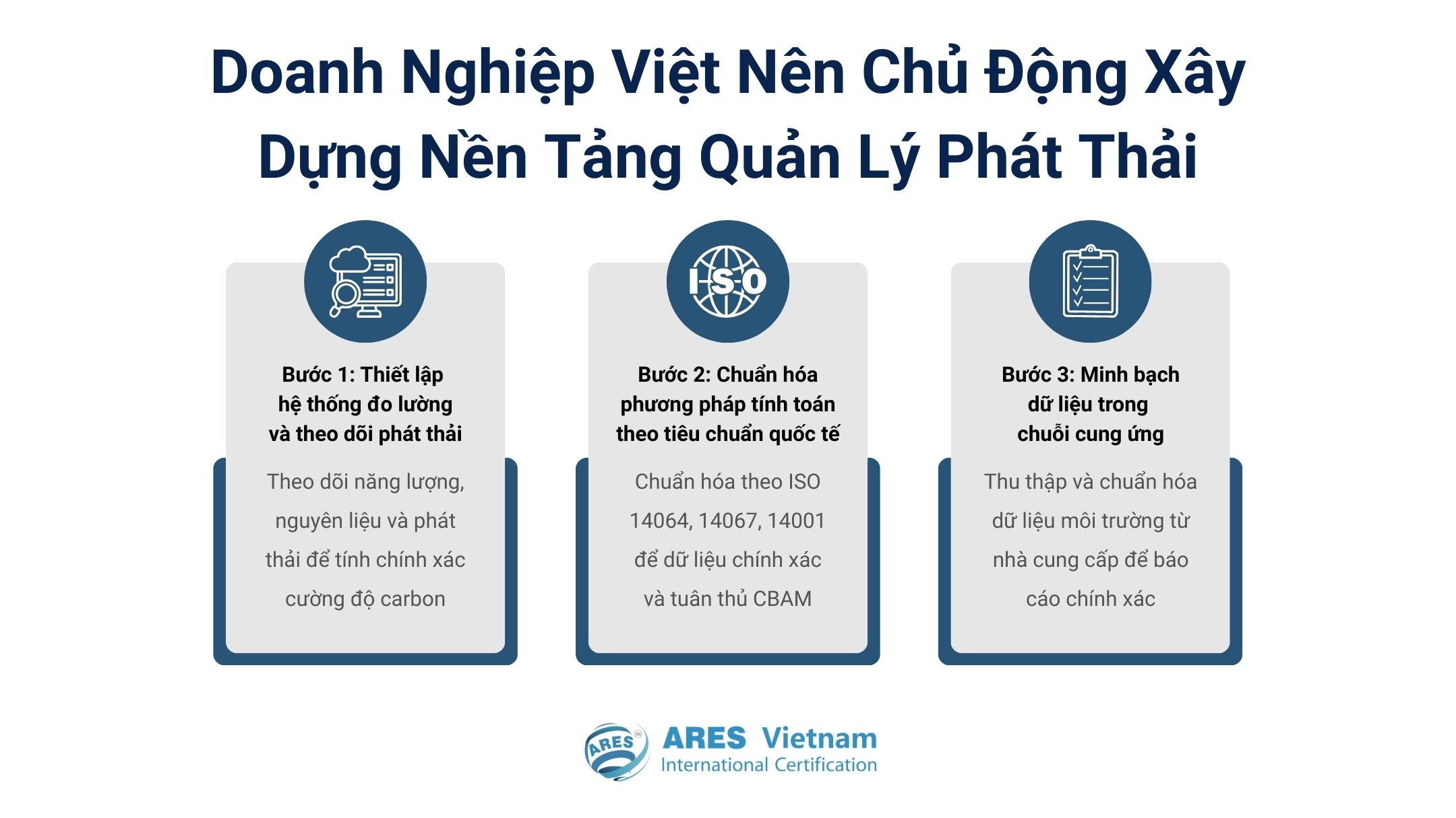 Doanh nghiệp cần chủ động xây dựng nền tảng quản lý phát thải bài bản và dài hạn