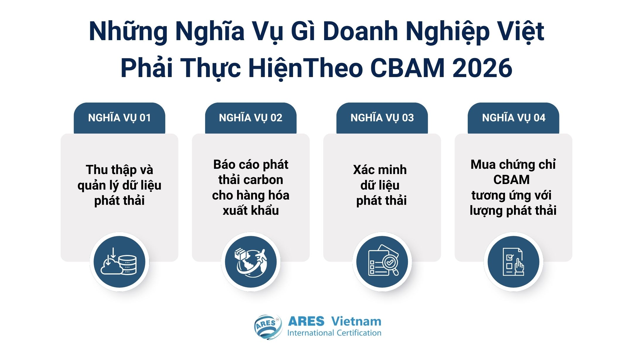 Những nghĩa vụ doanh nghiệp Việt phải thực hiện theo CBAM 2026