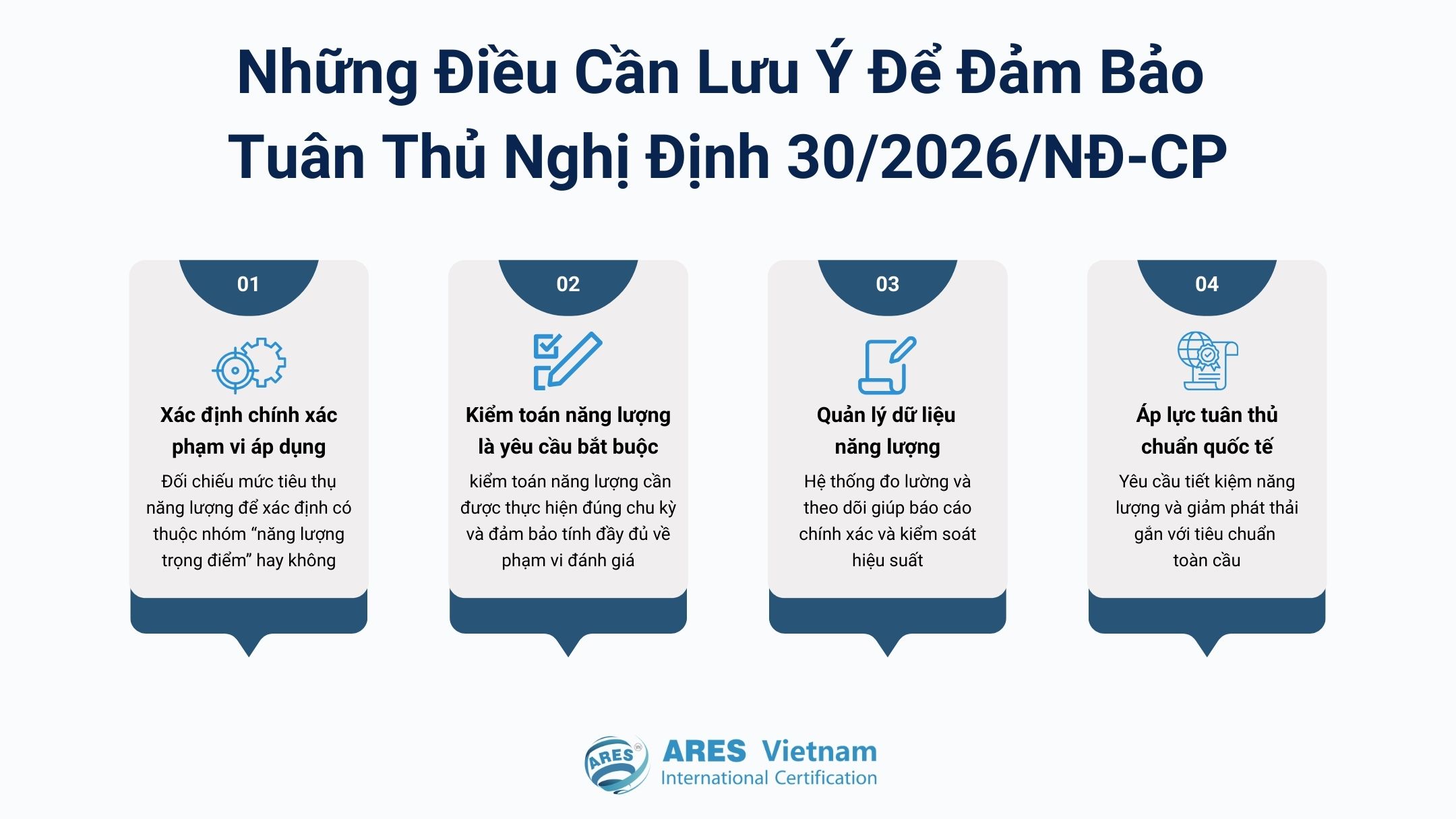 確保符合第30/2026/NĐ-CP號法令之需注意事項