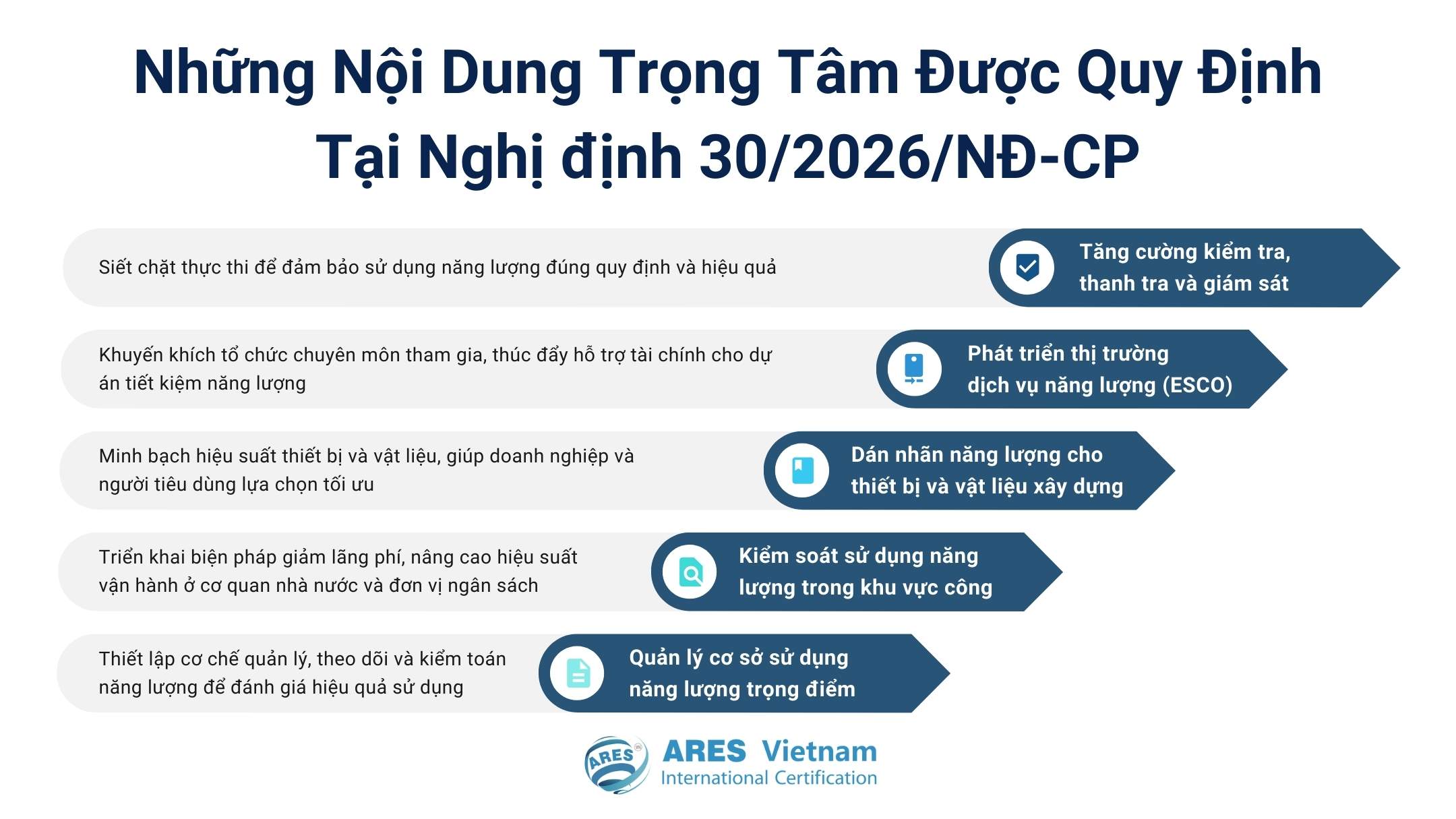 第30/2026/NĐ-CP號法令所規定的重點內容