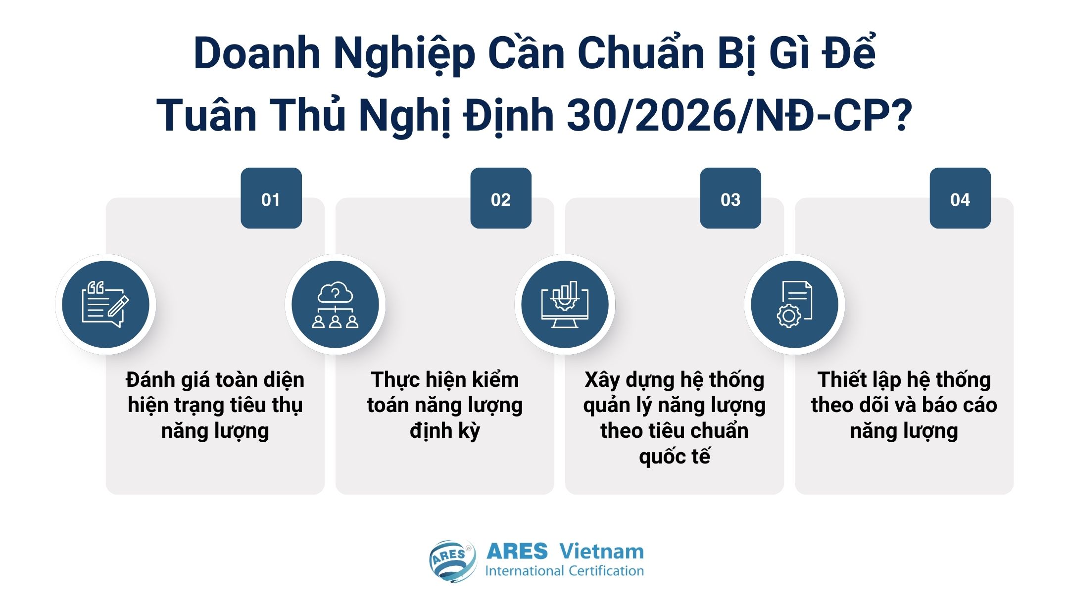 企業為符合第30/2026/NĐ-CP號法令需做好哪些準備