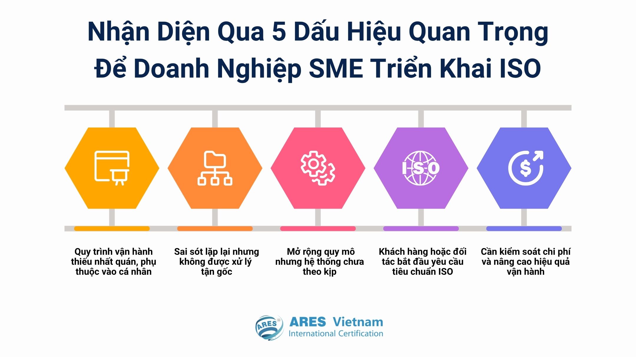 5 key moments for SMEs to implement ISO