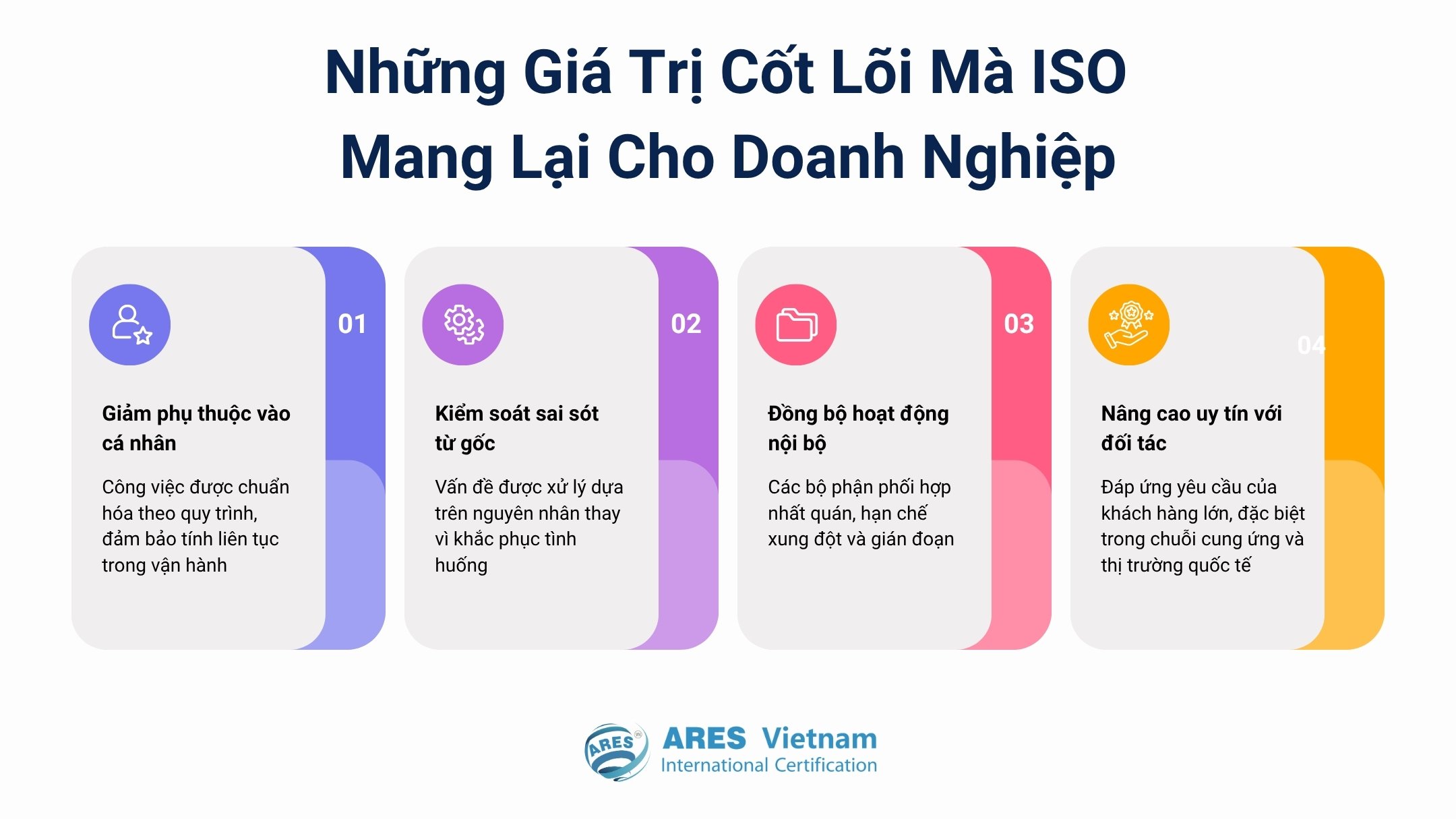 The core values that ISO brings to SMEs