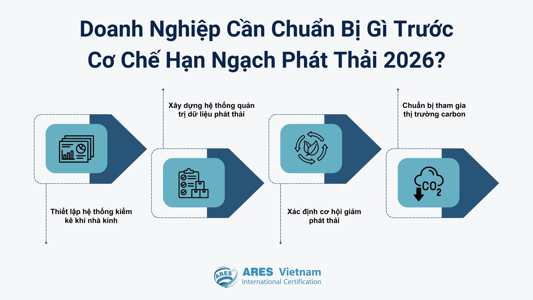 企業在 2026 年排放配額機制實施前應優先準備的事項