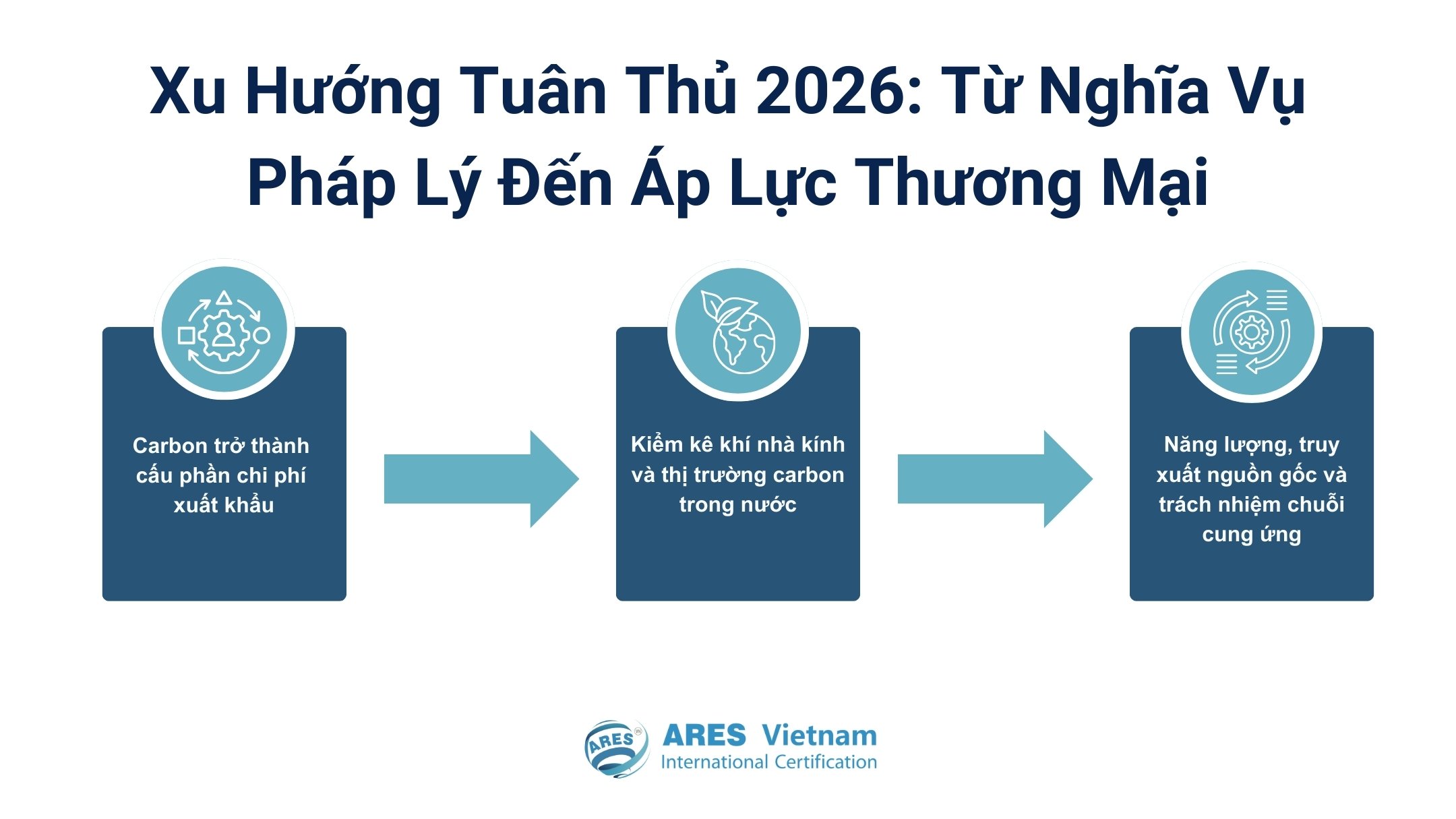 Xu hướng tuân thủ 2026: từ nghĩa vụ pháp lý đến áp lực thương mại