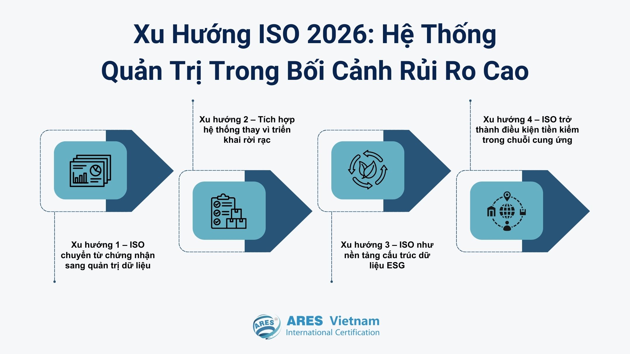 Xu hướng ISO 2026: hệ thống quản trị trong bối cảnh rủi ro cao