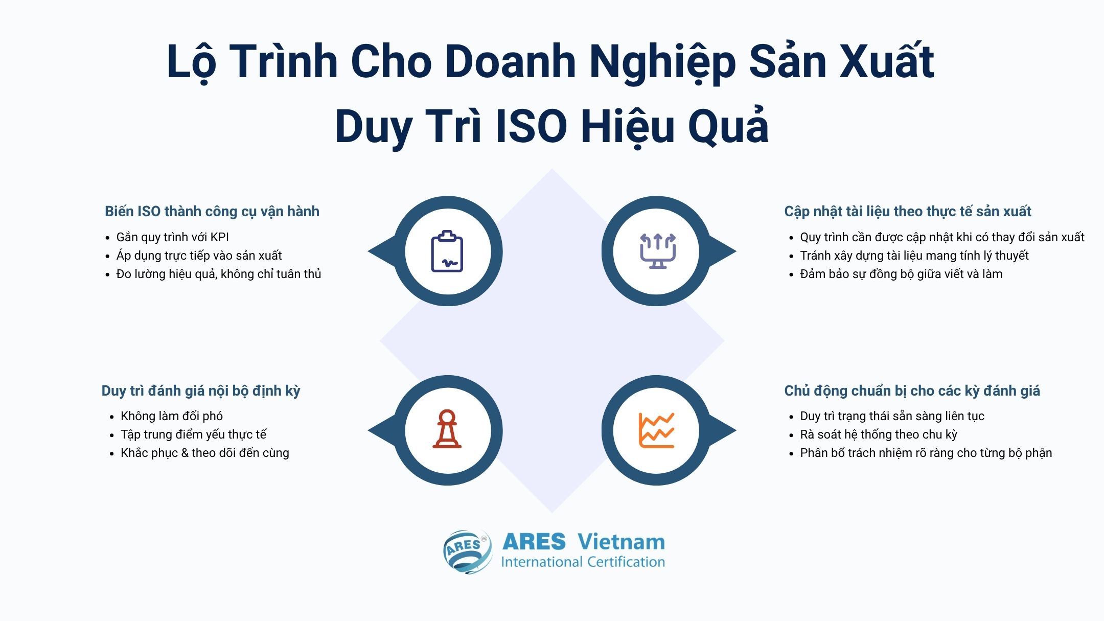 A roadmap for manufacturing companies to maintain ISO certification effectively