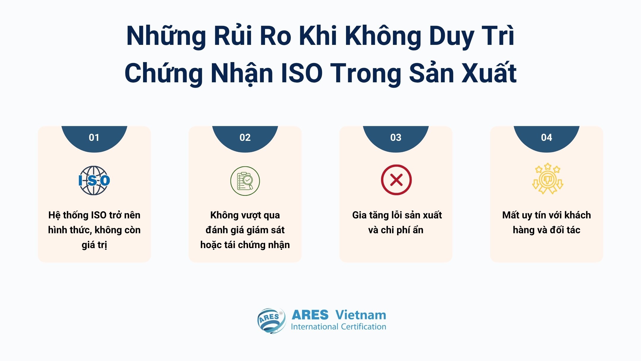 The risks of failing to maintain ISO compliance in manufacturing