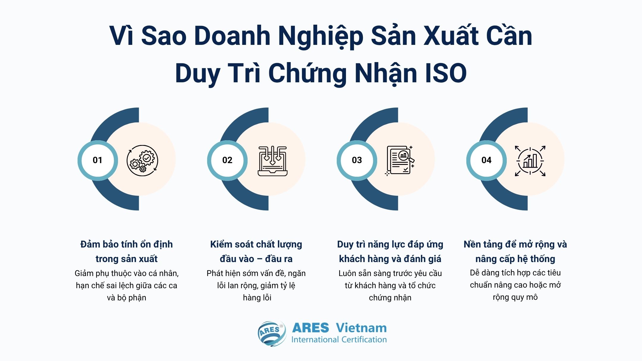The practical benefits for manufacturing companies of maintaining ISO certification 