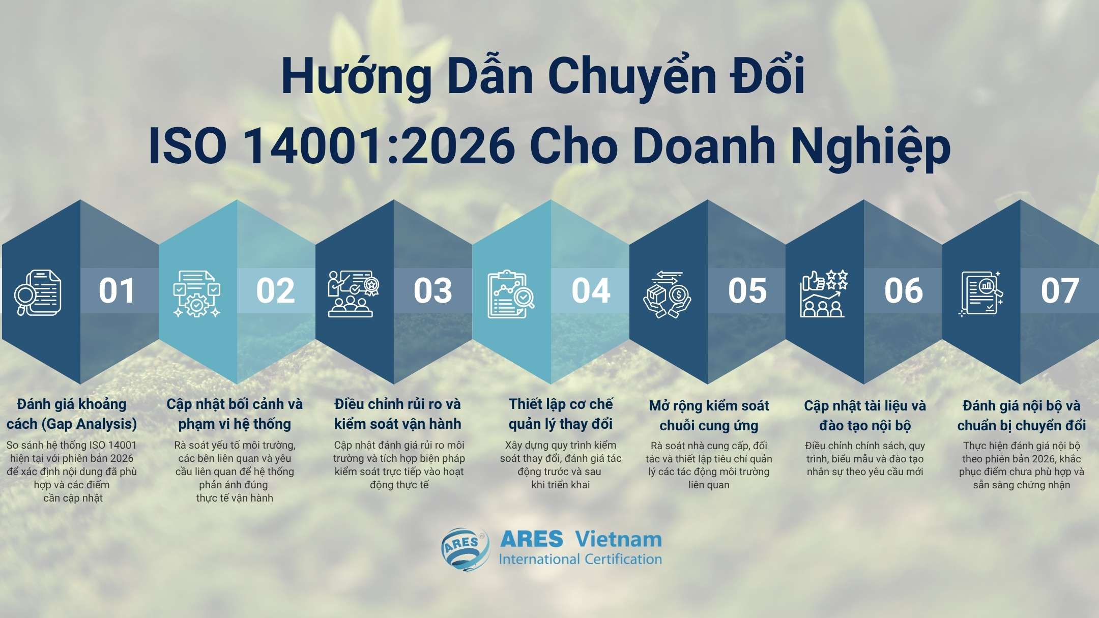 企業 ISO 14001:2026 轉版指南