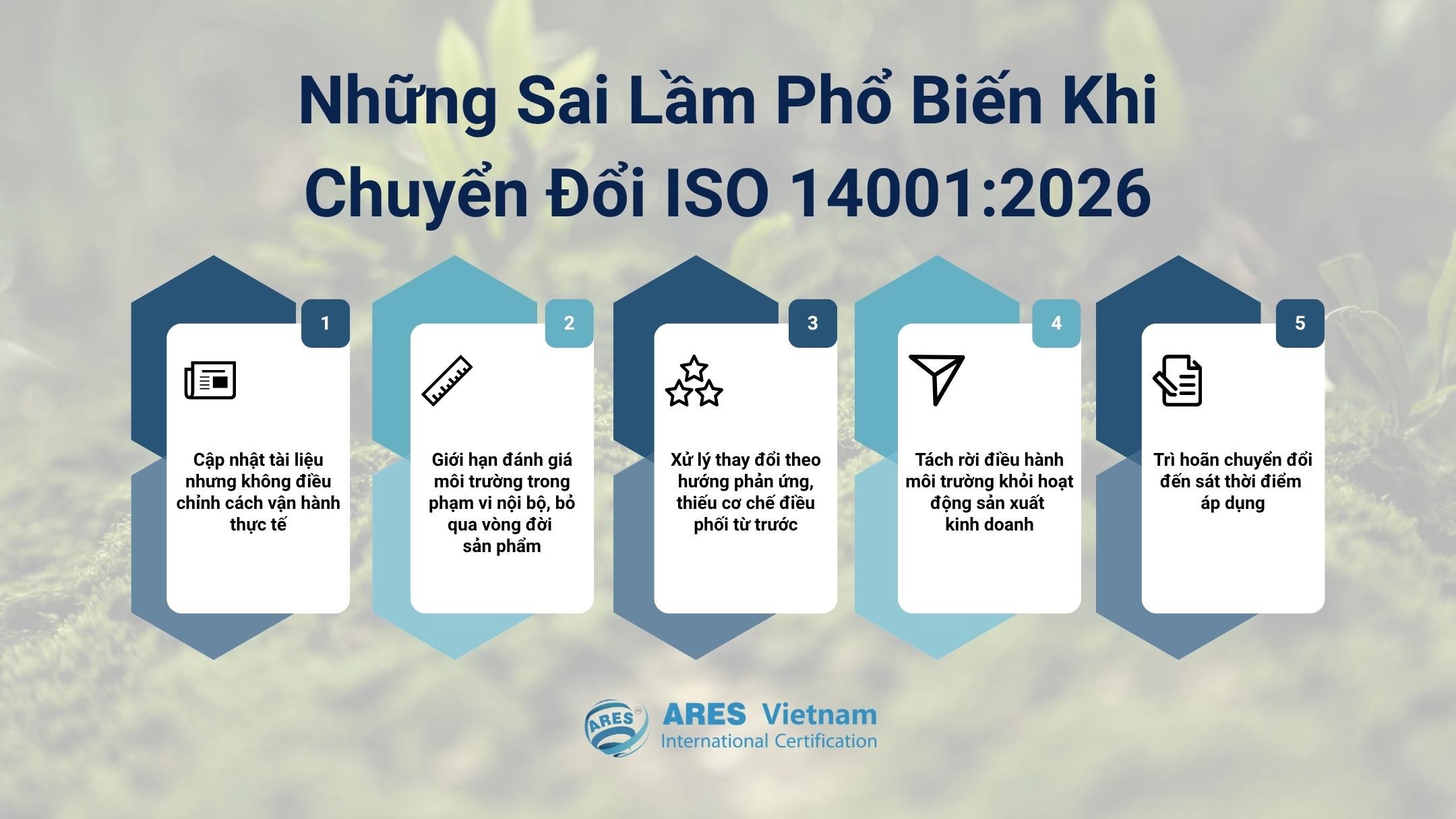ISO 14001:2026 轉版常見錯誤