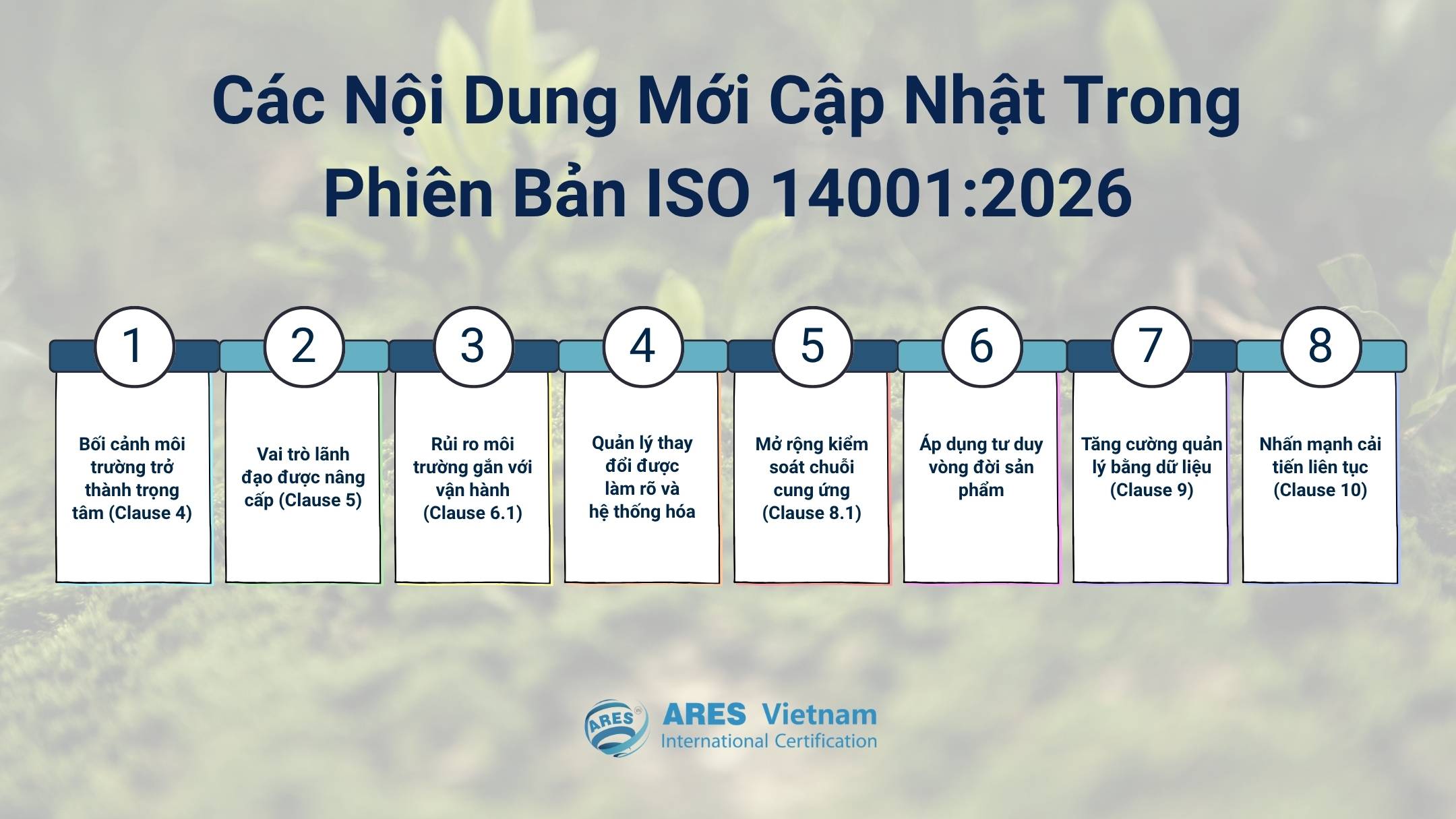ISO 14001:2026 版本最新更新內容