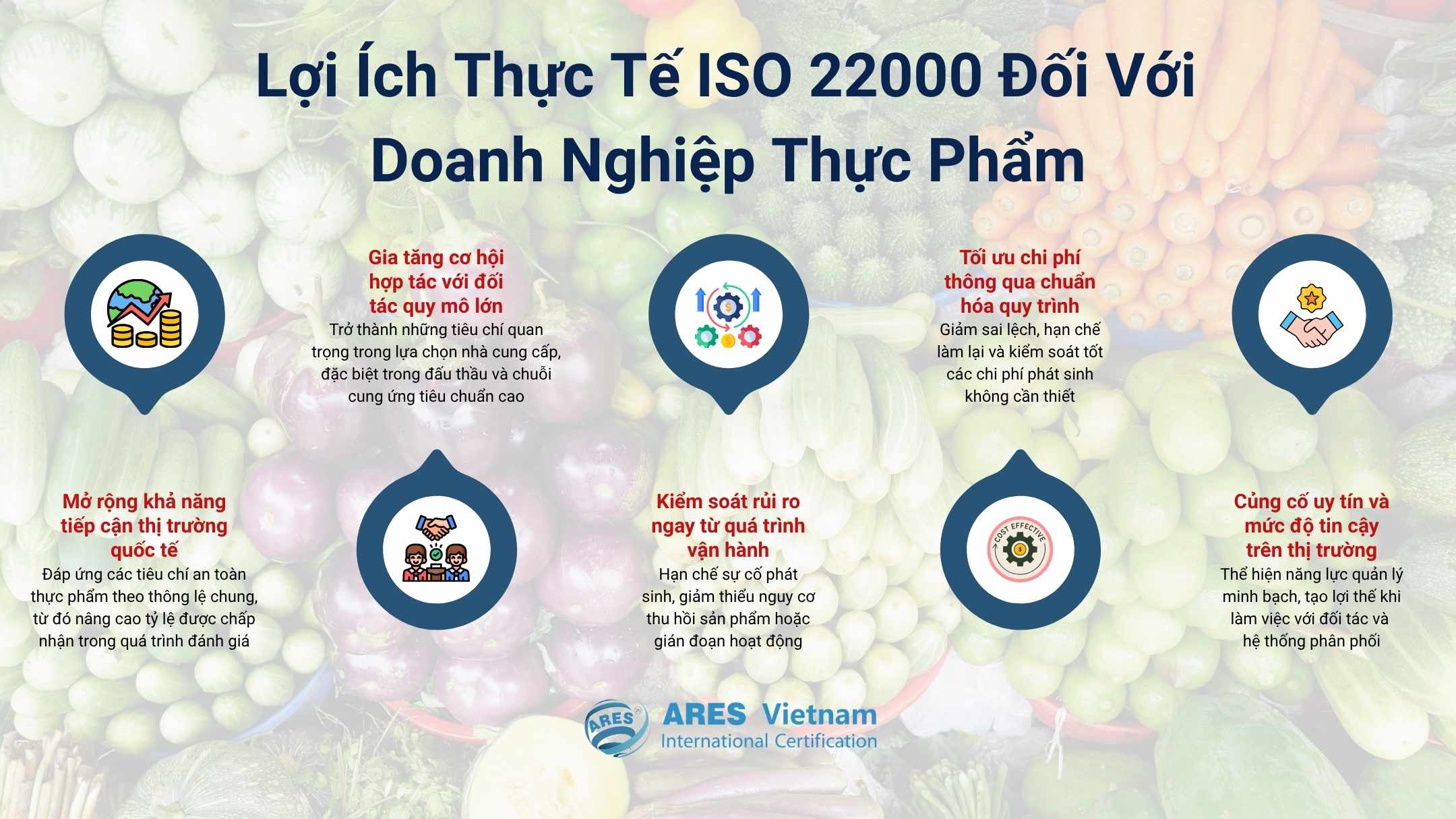 ISO 22000 為食品企業帶來的實際效益