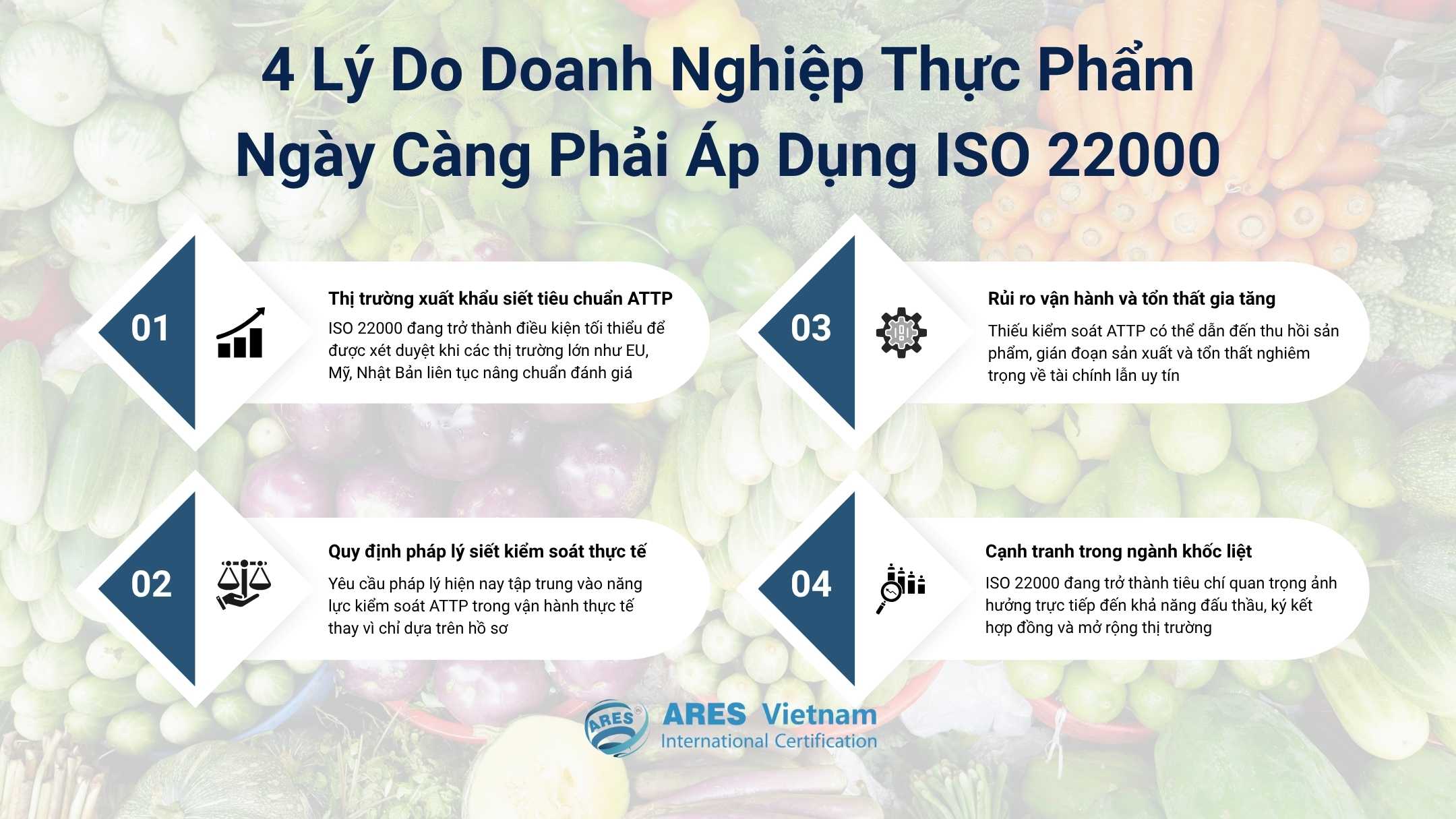 食品企業日益必須採用 ISO 22000 的 4 大原因