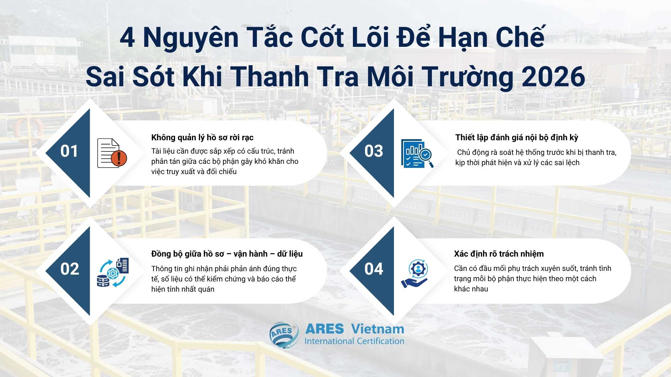 4 nguyên tắc cốt lõi để hạn chế sai sót khi thanh tra môi trường 2026