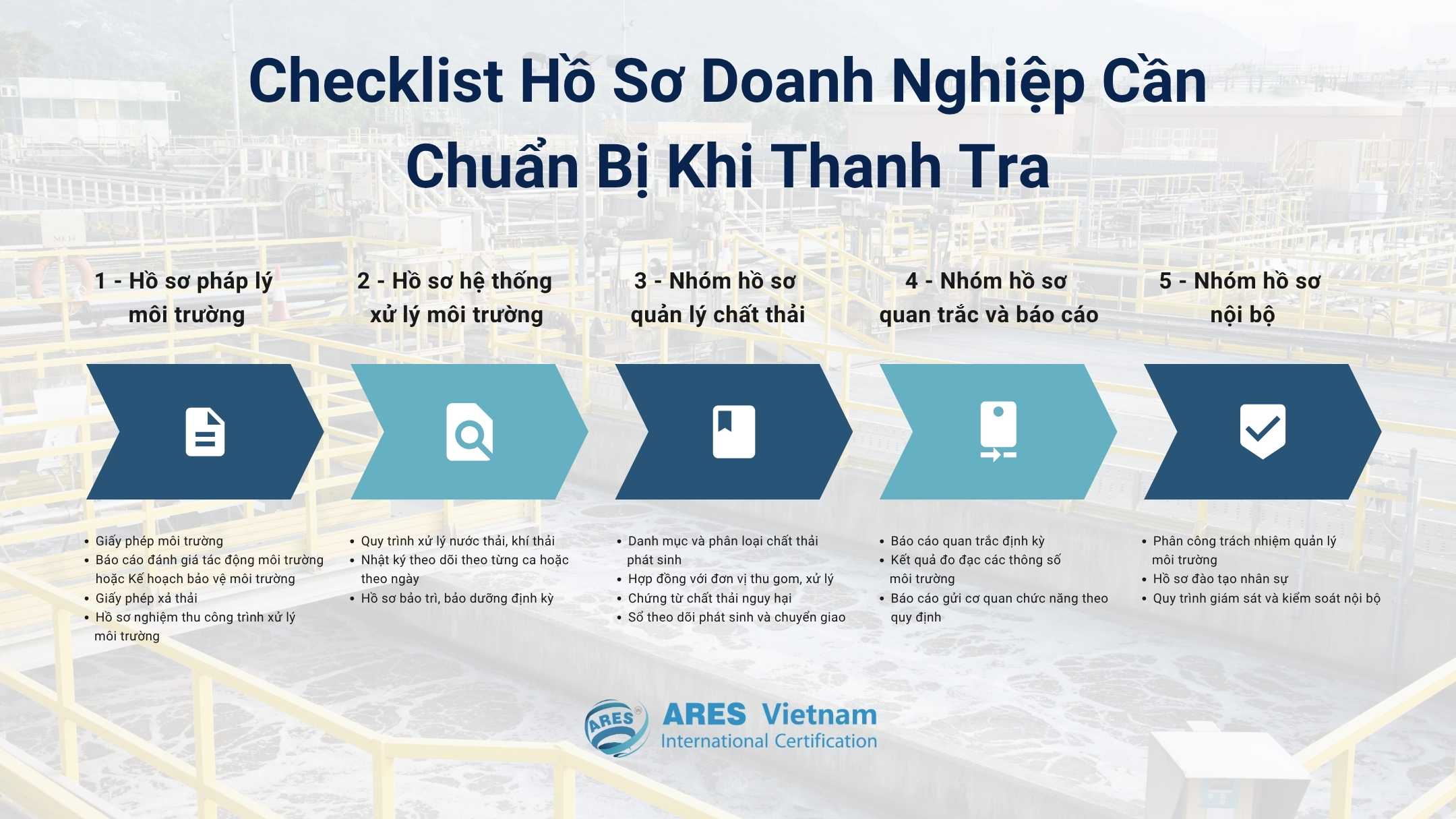 Checklist hồ sơ doanh nghiệp cần chuẩn bị khi thanh tra