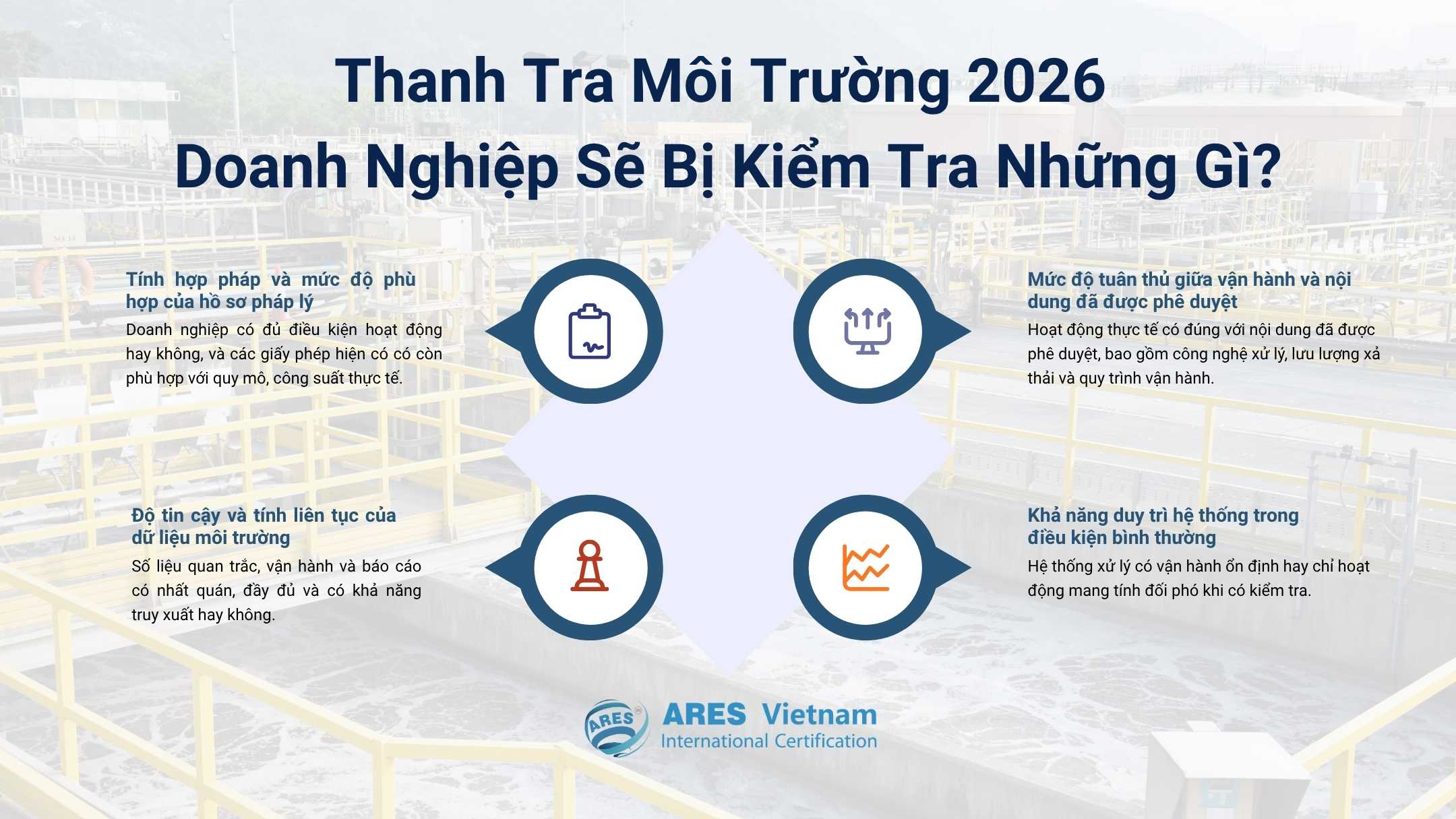 4 trục đánh giá chính khi thanh tra môi trường 2026 kiểm tra