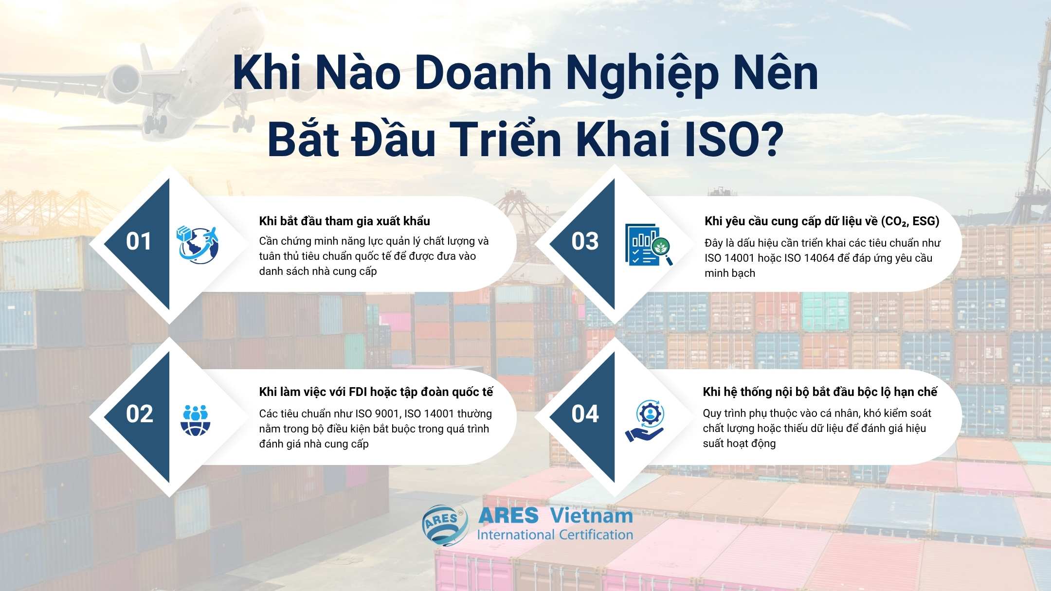 企業何時應開始導入 ISO？