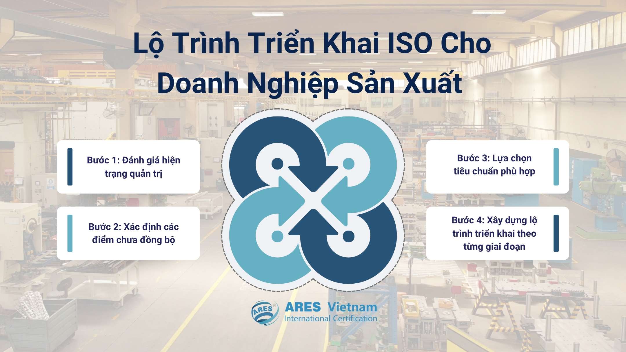 製造業導入 ISO 的實施路徑
