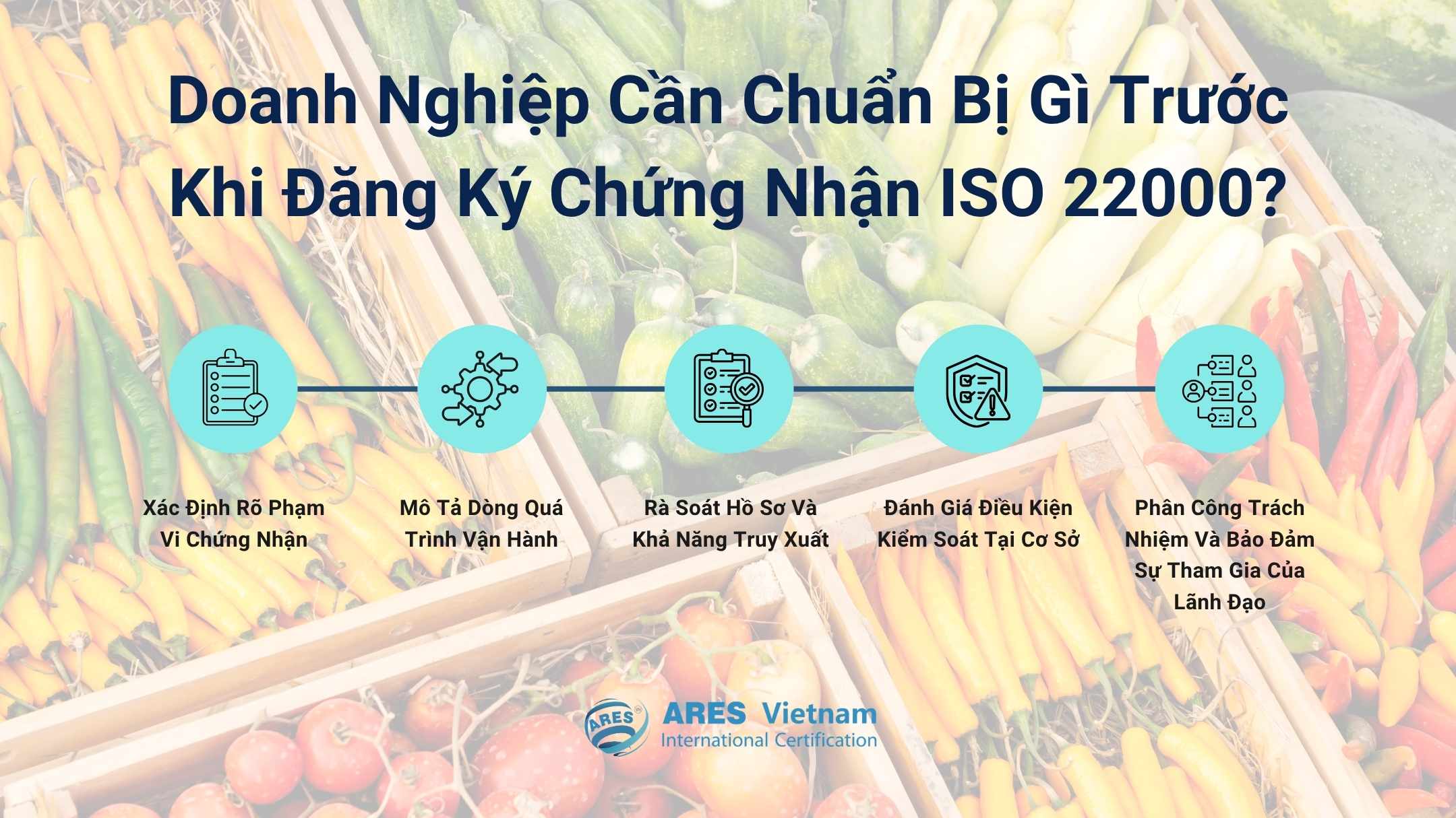 企業在申請 ISO 22000 驗證前需準備什麼？