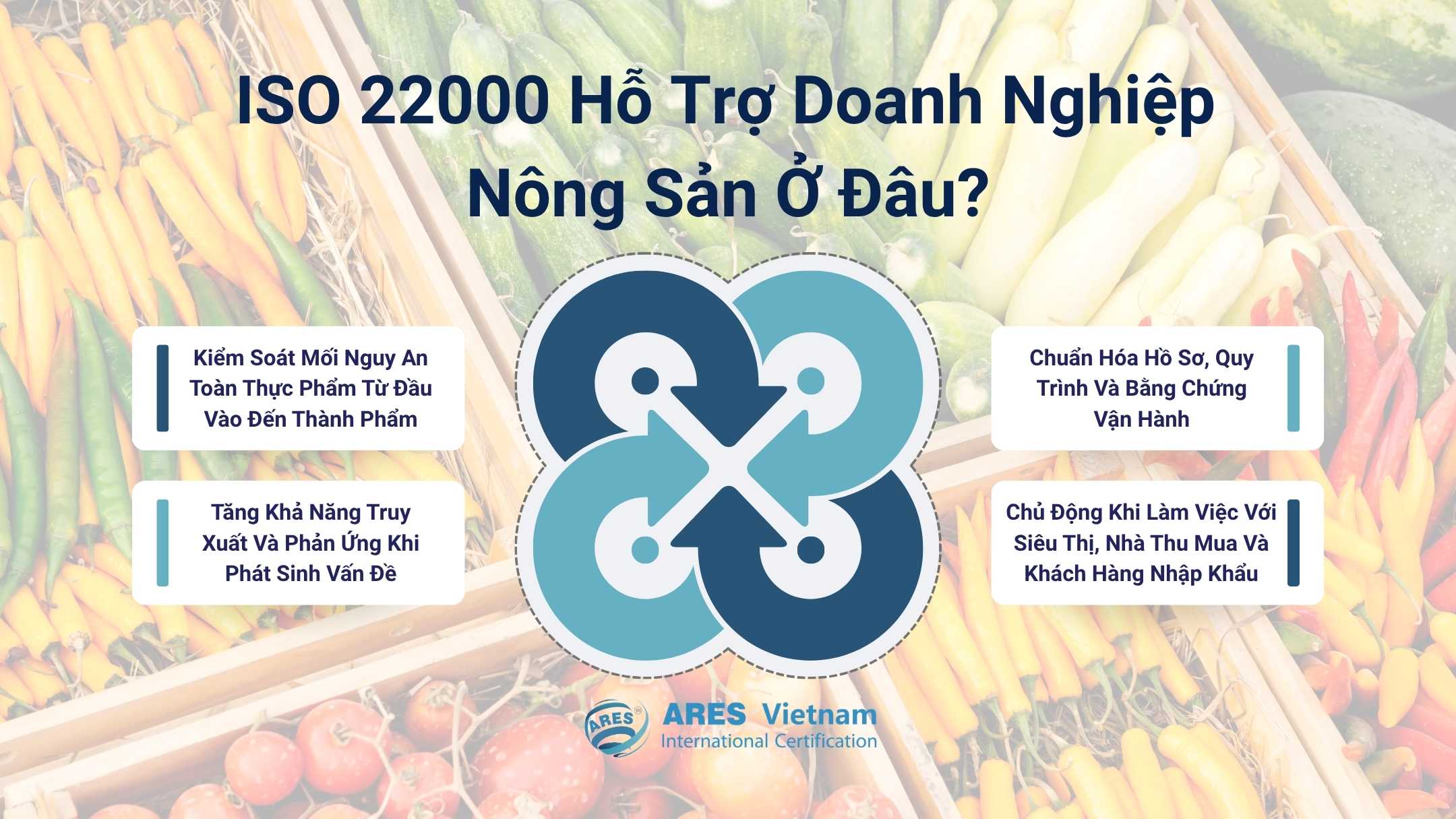ISO 22000 如何協助農產品企業？