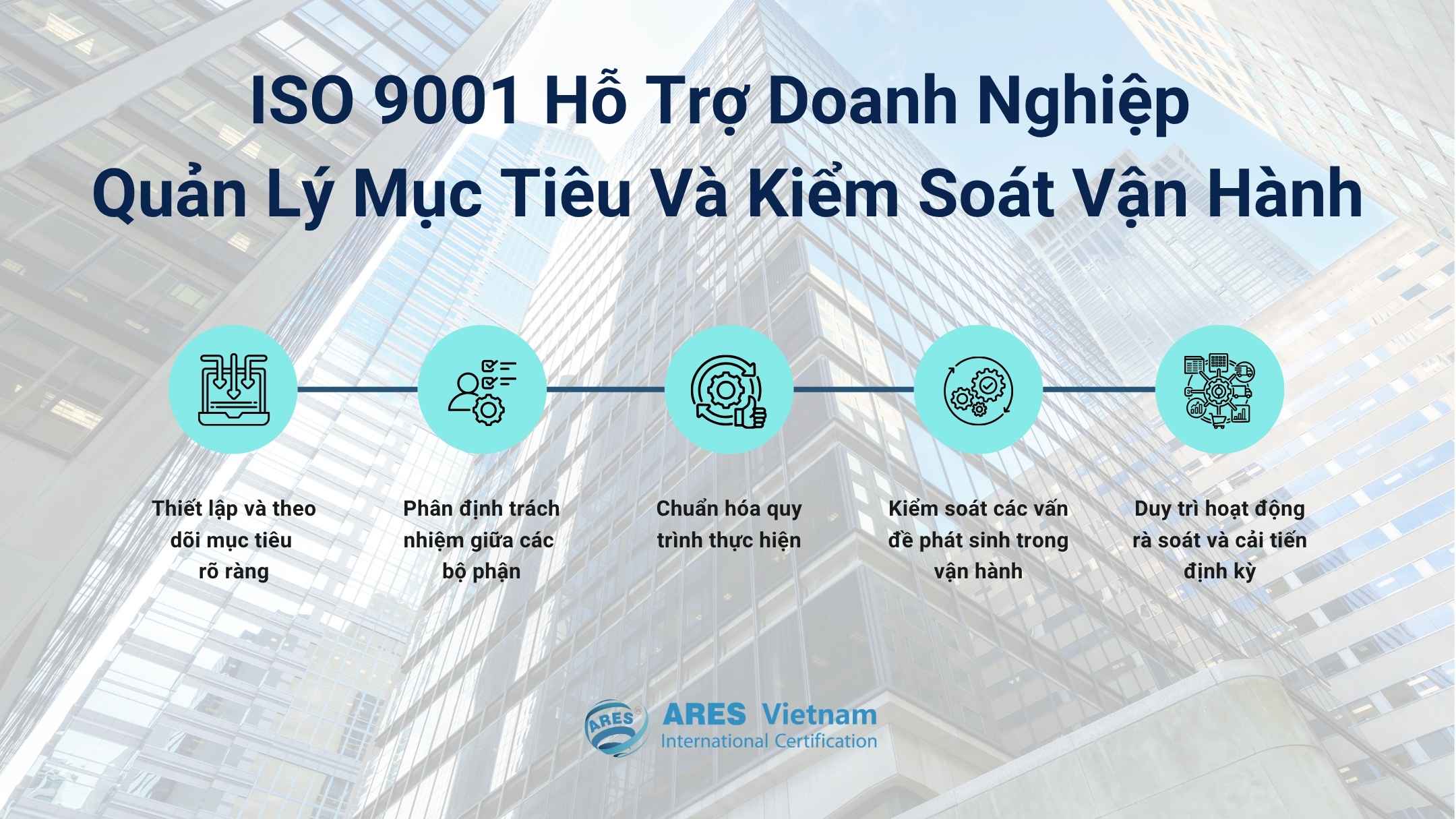 Tiêu chuẩn ISO 9001 hỗ trợ doanh nghiệp quản lý mục tiêu và kiểm soát vận hành