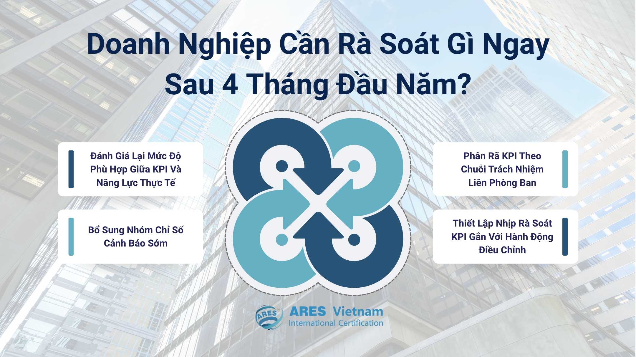Những hạng mục doanh nghiệp cần rà soát ngay sau 4 tháng đầu năm