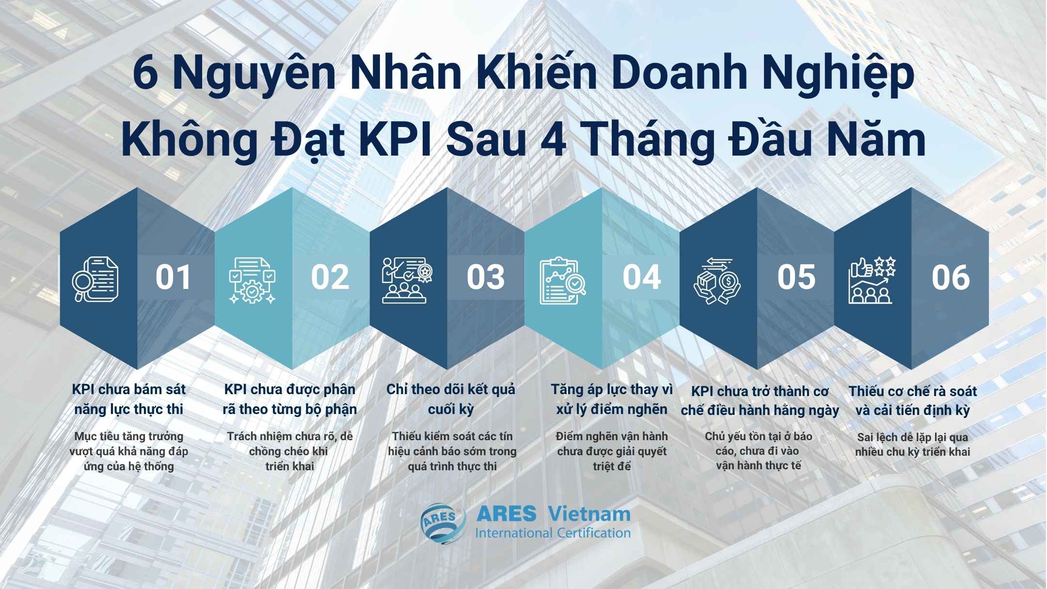 6 Nguyên nhân khiến doanh nghiệp không đạt KPI sau 4 tháng đầu năm 