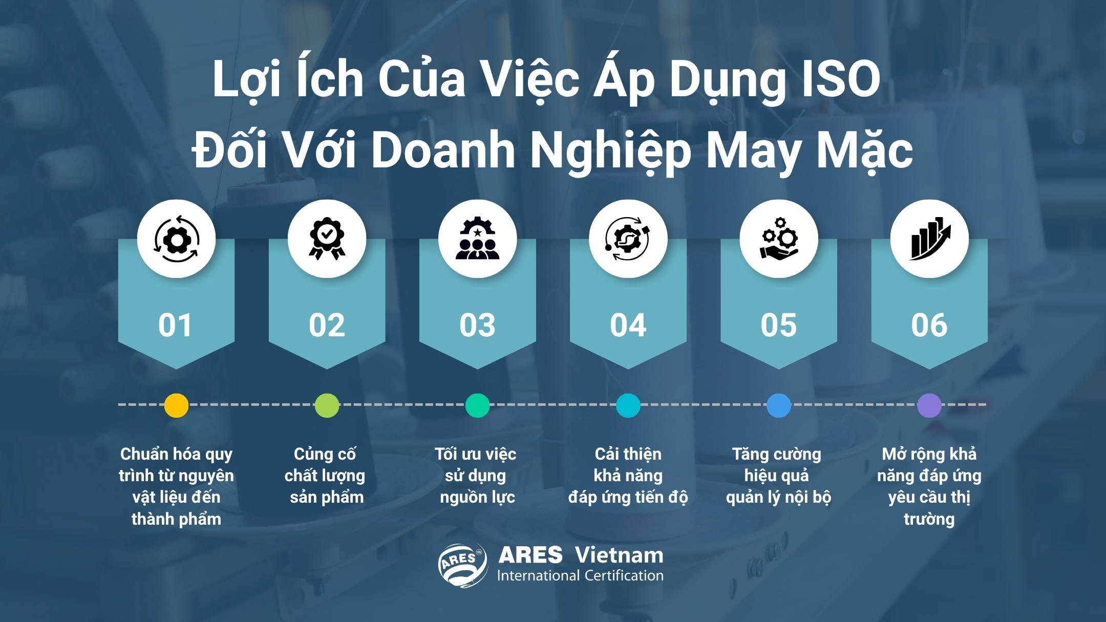 導入 ISO 對成衣企業的效益