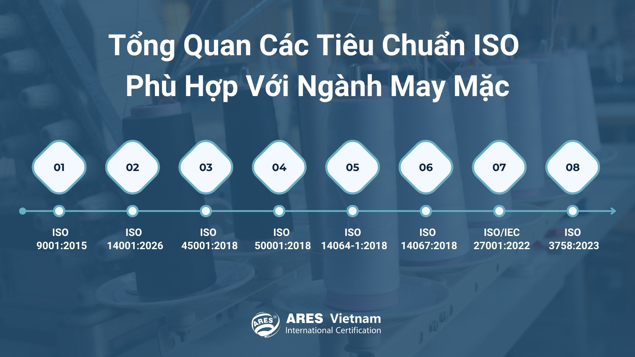 適用於成衣產業的 ISO 標準概覽