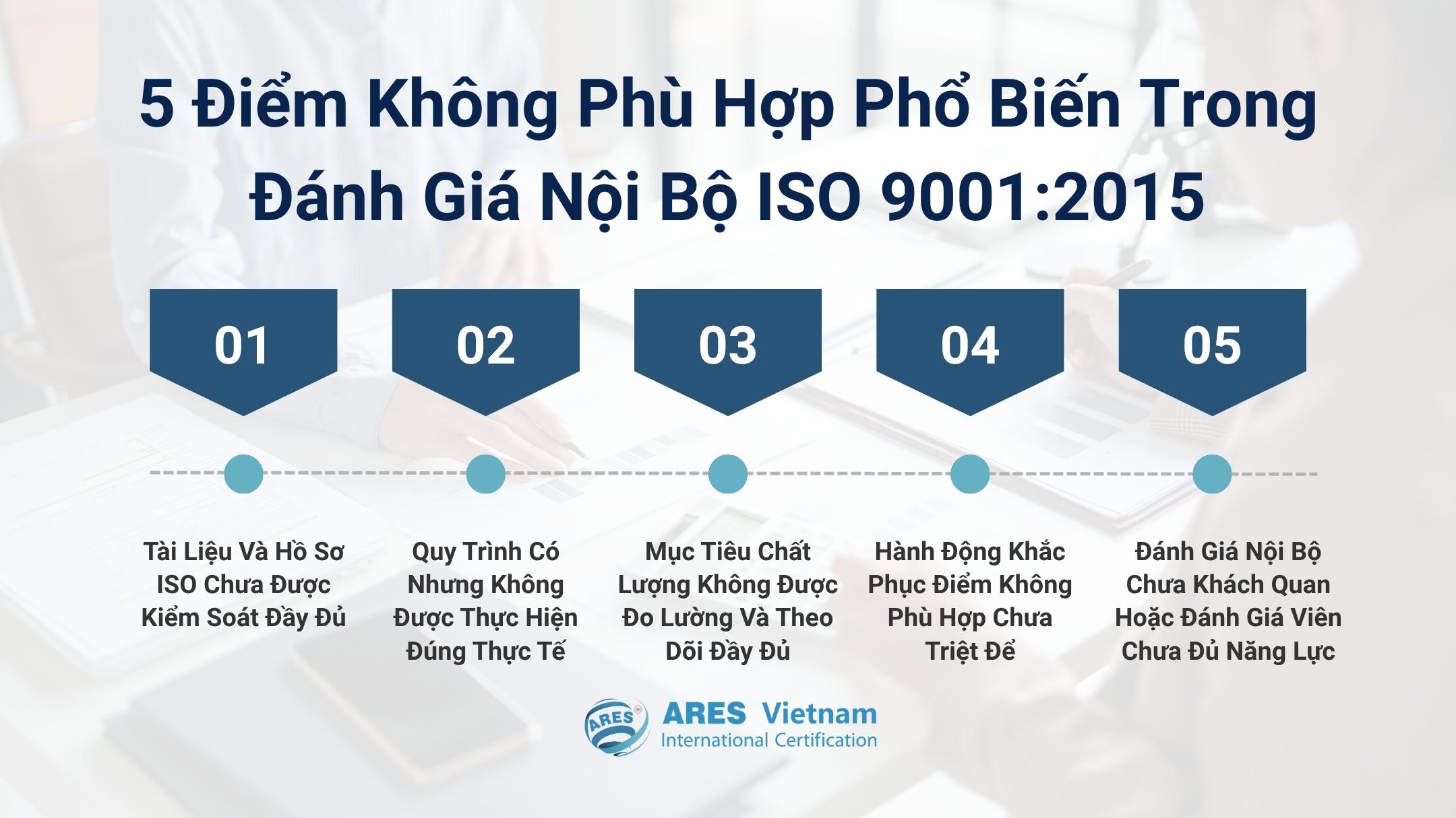 ISO 9001:2015內部審核中5個常見的不符合點