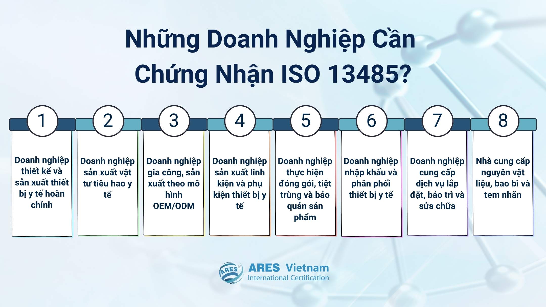 需要取得 ISO 13485 認證的企業
