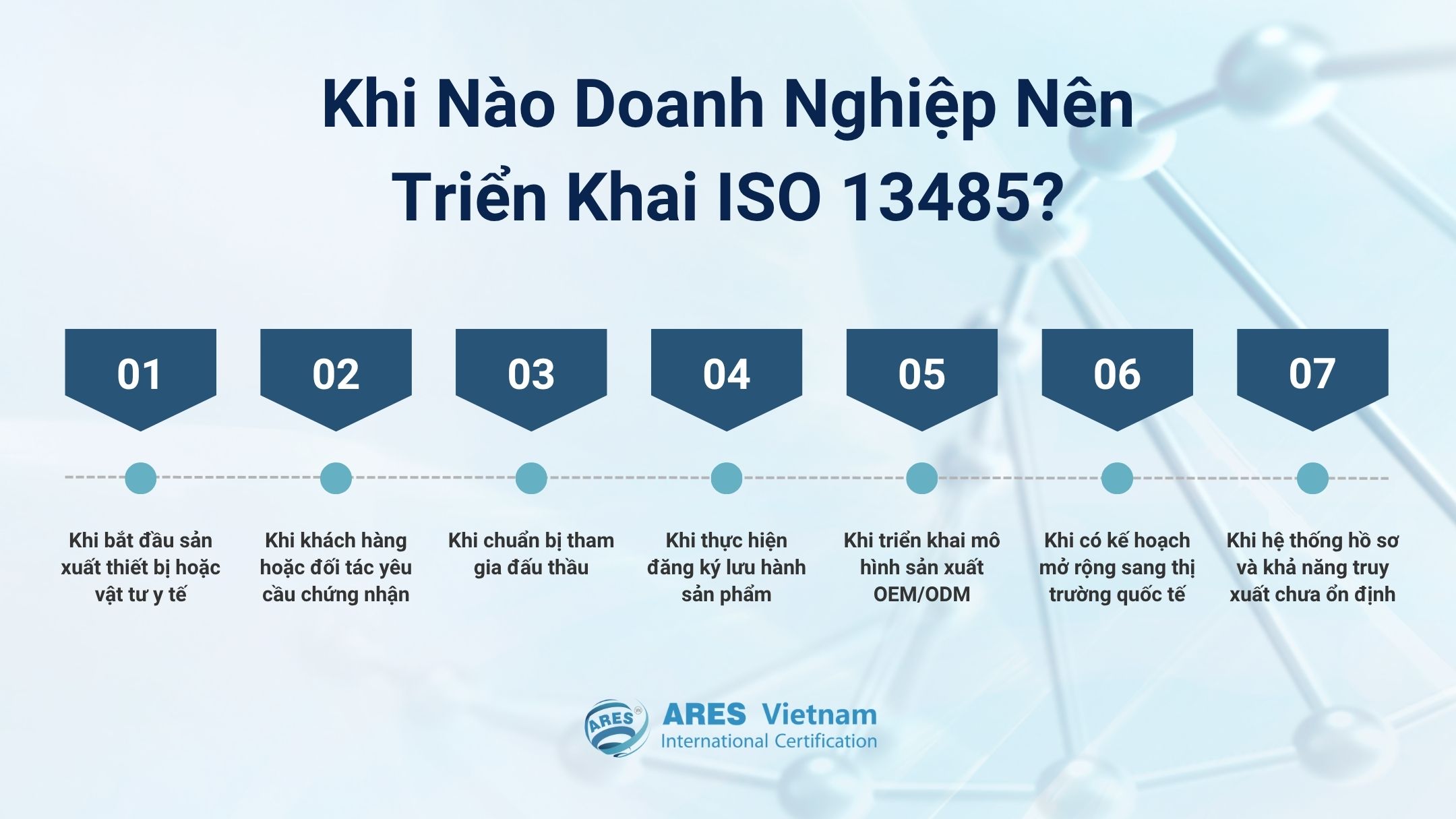 哪些企業需要取得 ISO 13485 認證