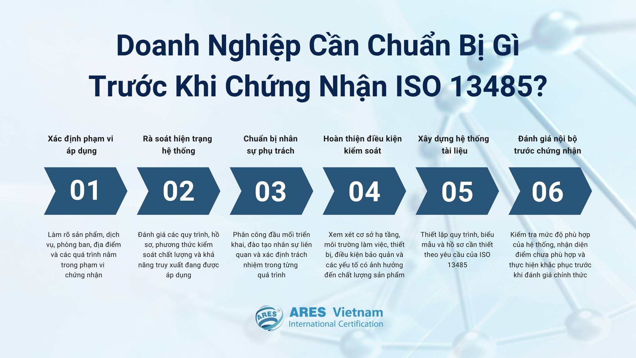 企業在取得 ISO 13485 認證前需要準備什麼？