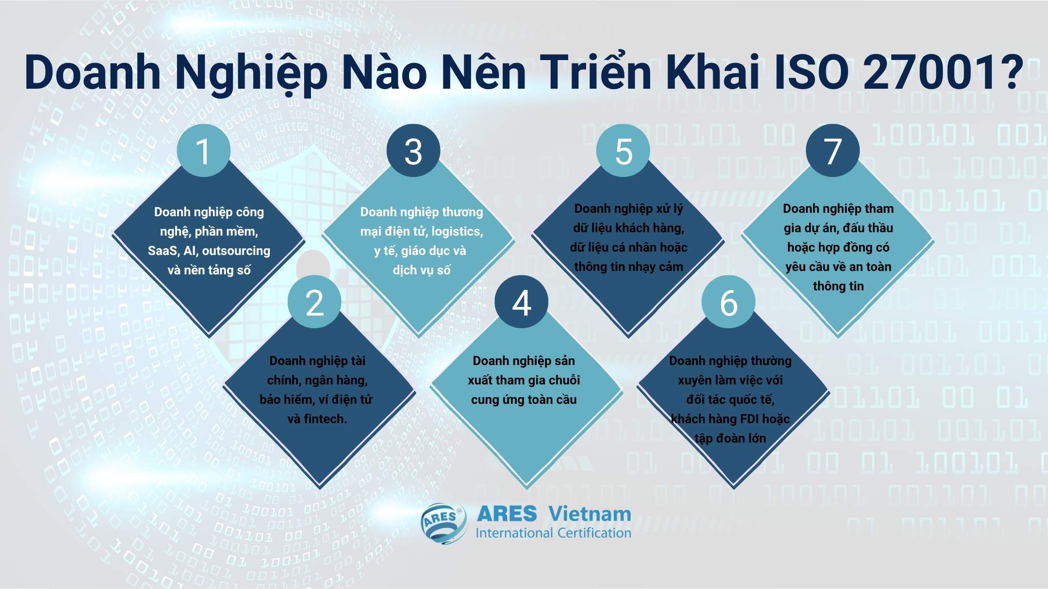 Doanh nghiệp nào nên triển khai ISO 27001