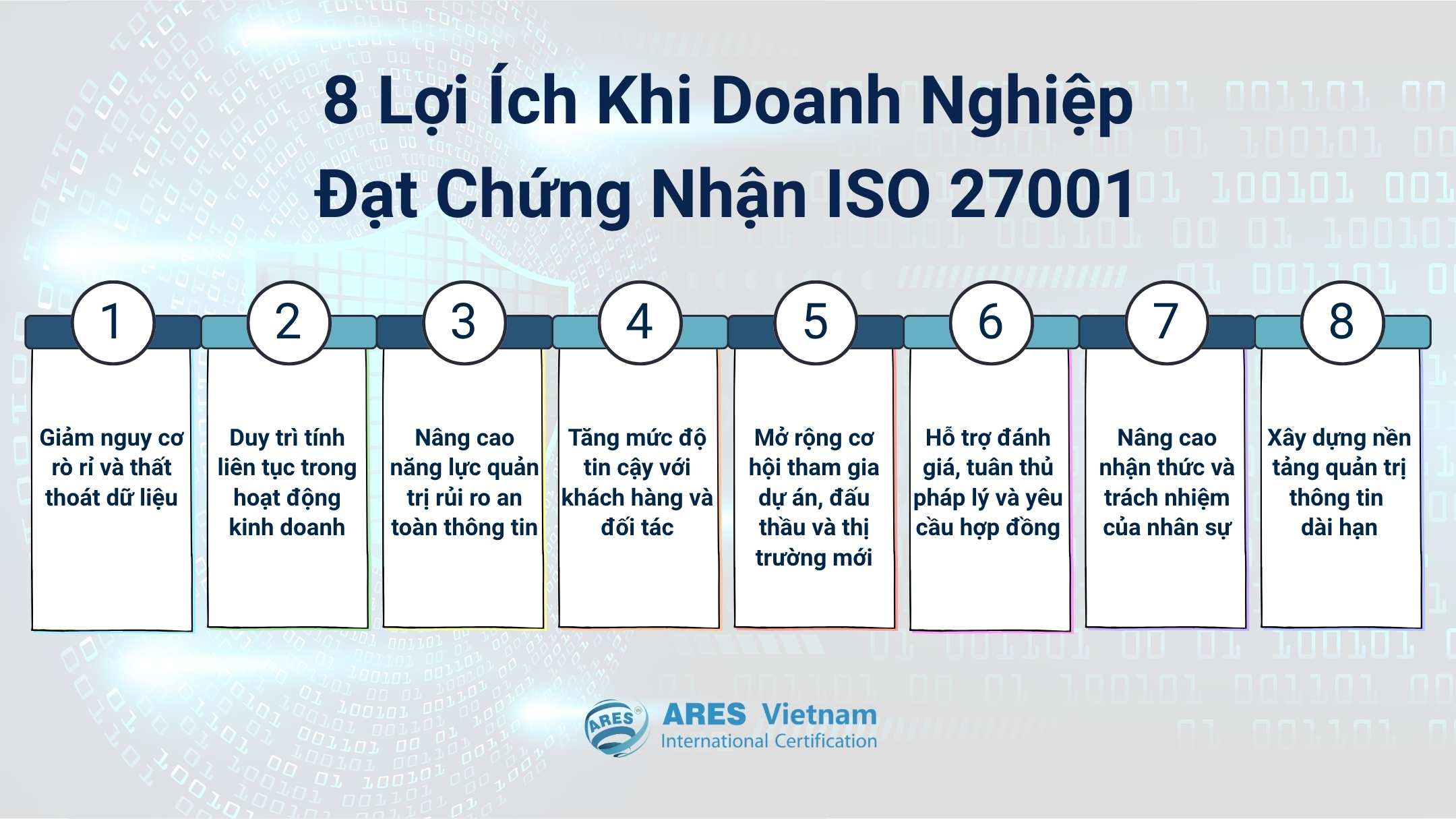 8 lợi ích khi doanh nghiệp đạt chứng nhận ISO 27001