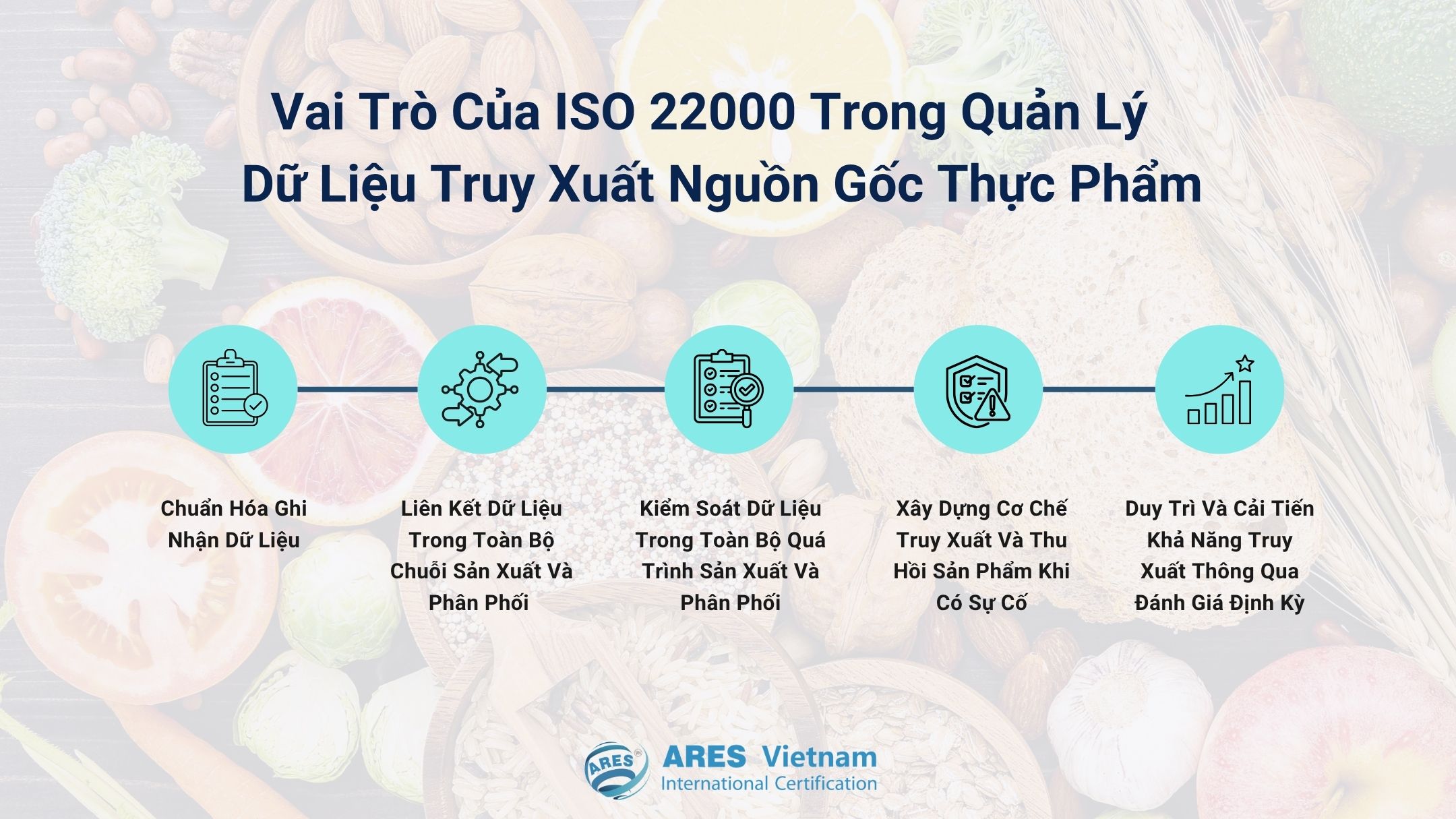 Vai trò của ISO 22000 trong quản lý dữ liệu truy xuất nguồn gốc thực phẩm