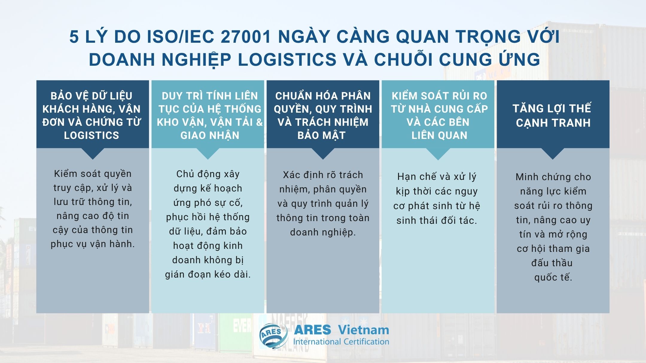 ISO/IEC 27001 對物流與供應鏈企業日益重要的 5 大理由