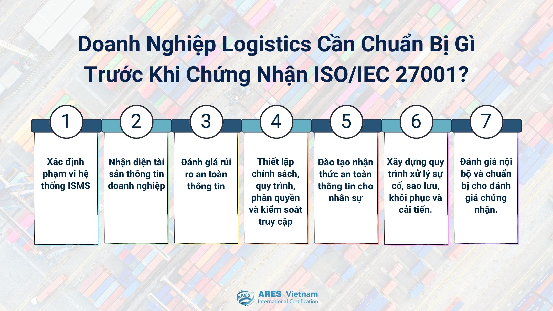 物流與供應鏈企業在導入 ISO/IEC 27001 認證時，需要做哪些準備？