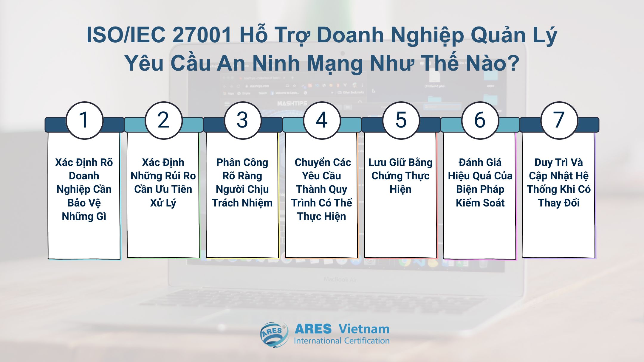 ISO/IEC 27001 hỗ trợ doanh nghiệp quản lý yêu cầu an ninh mạng