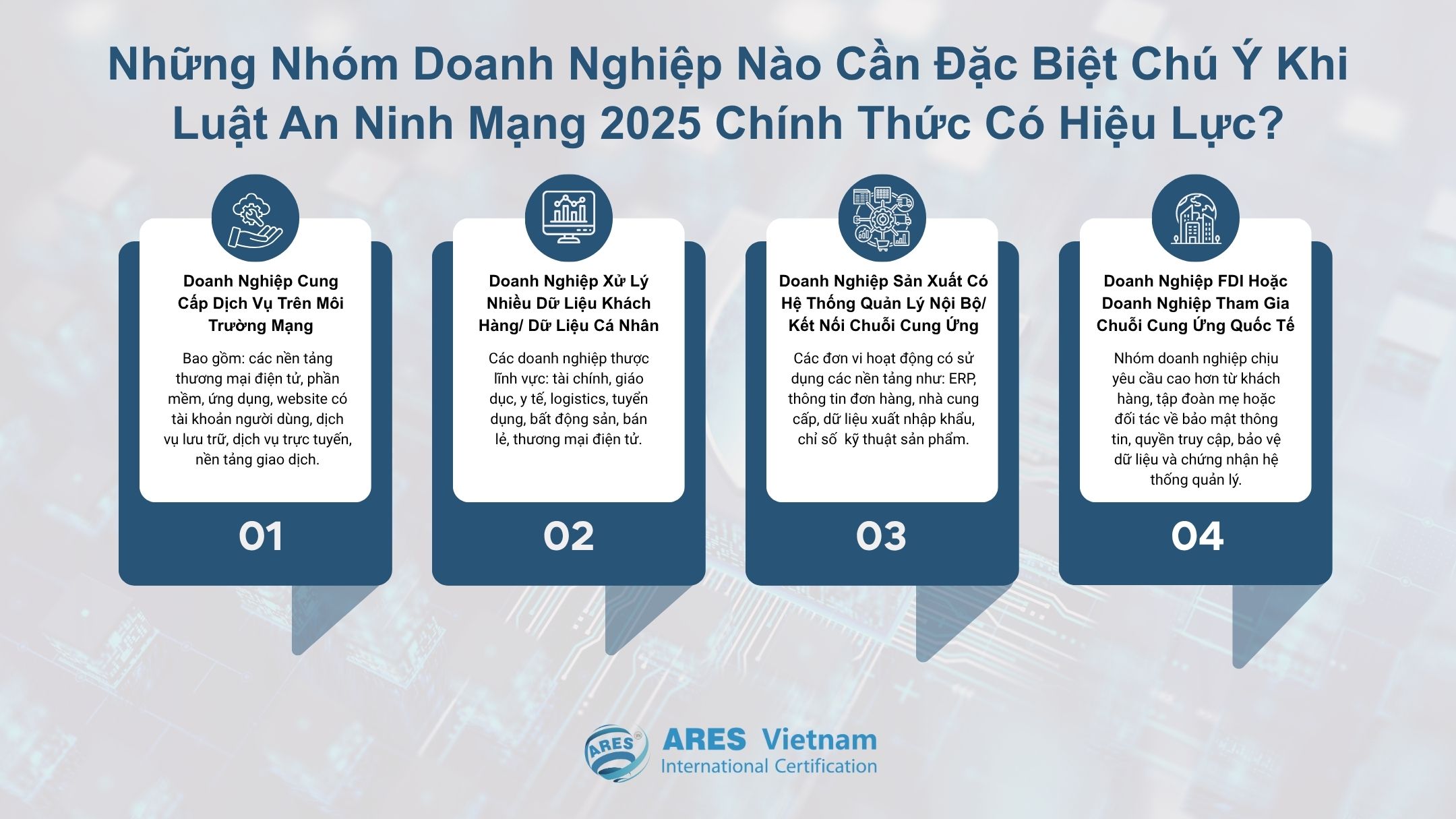 Những nhóm doanh nghiệp nào cần đặc biệt chú ý khi luật an ninh mạng 2025 có hiệu lực?