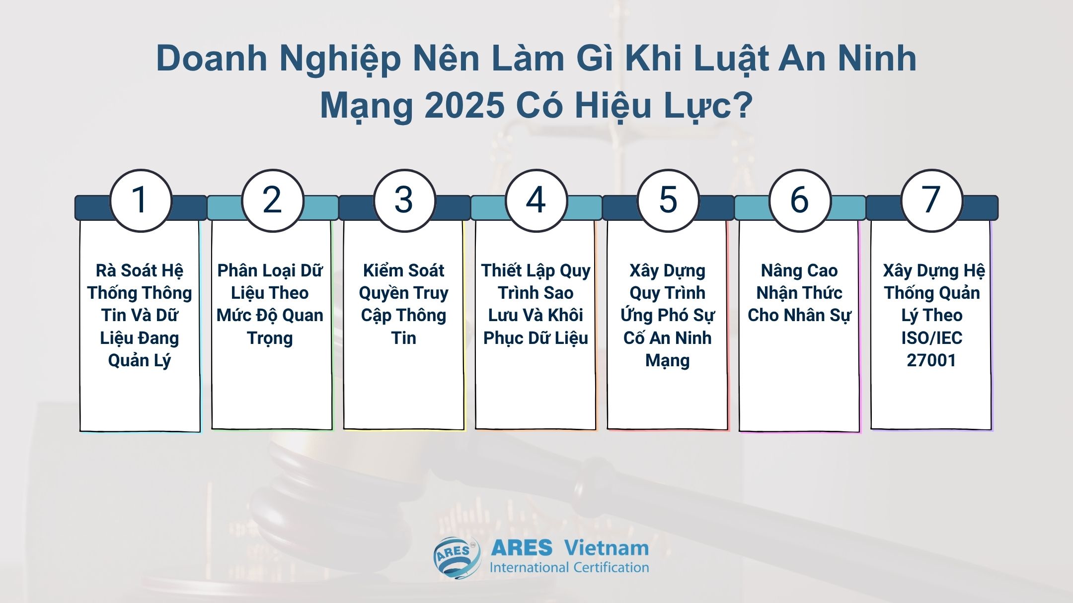 Doanh Nghiệp Nên Làm Gì Khi Luật An Ninh Mạng 2025 Có Hiệu Lực?